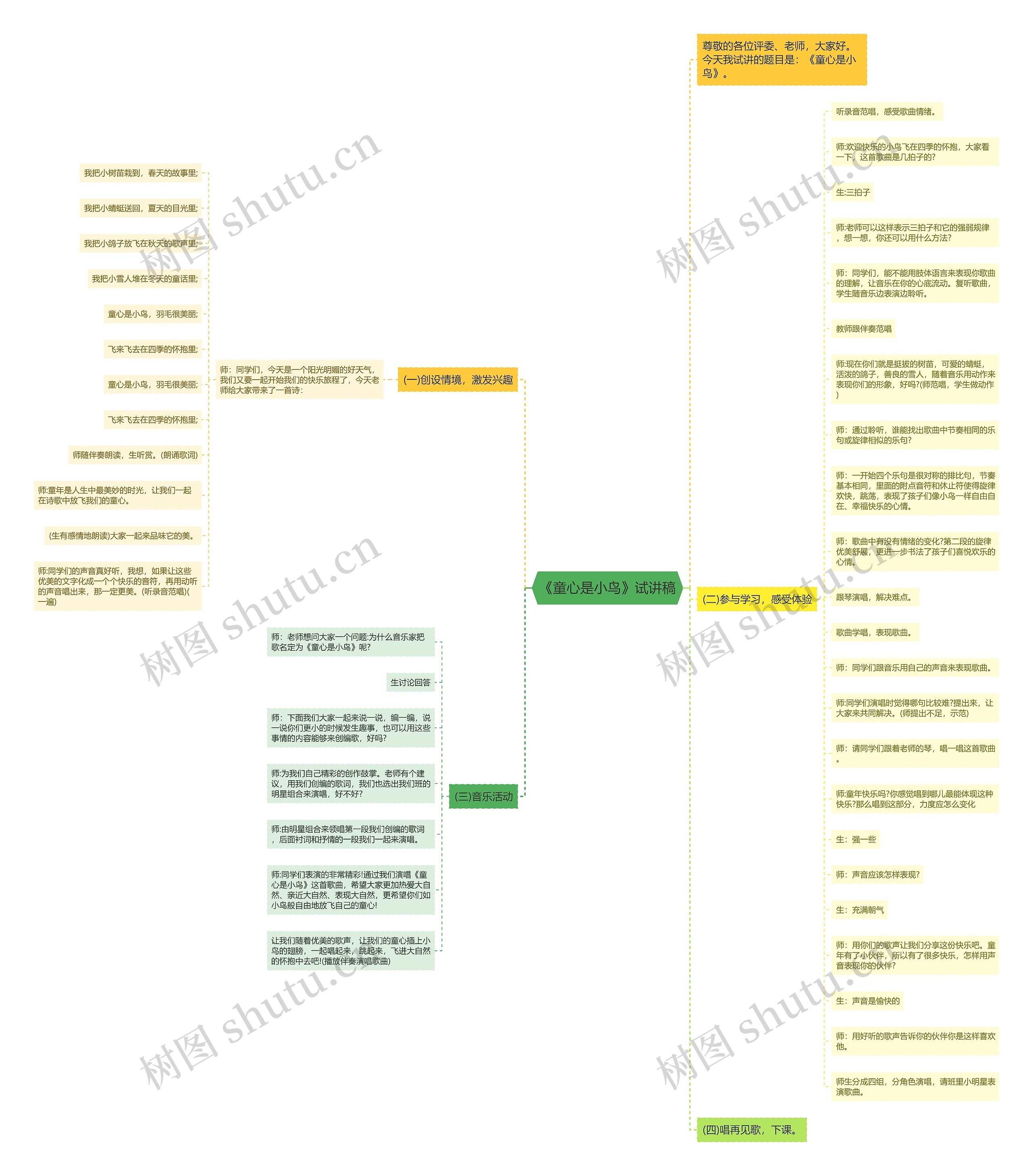 《童心是小鸟》试讲稿思维导图