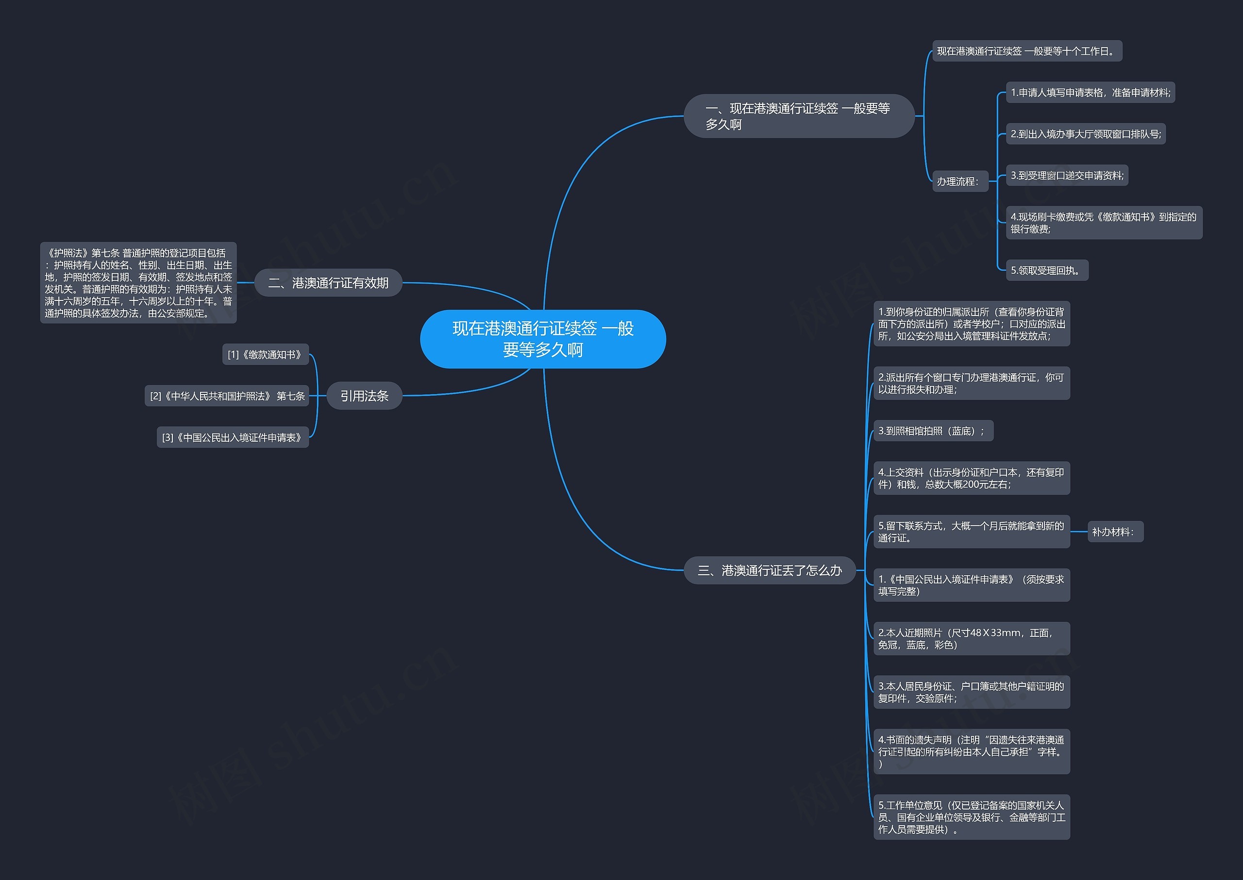现在港澳通行证续签 一般要等多久啊思维导图