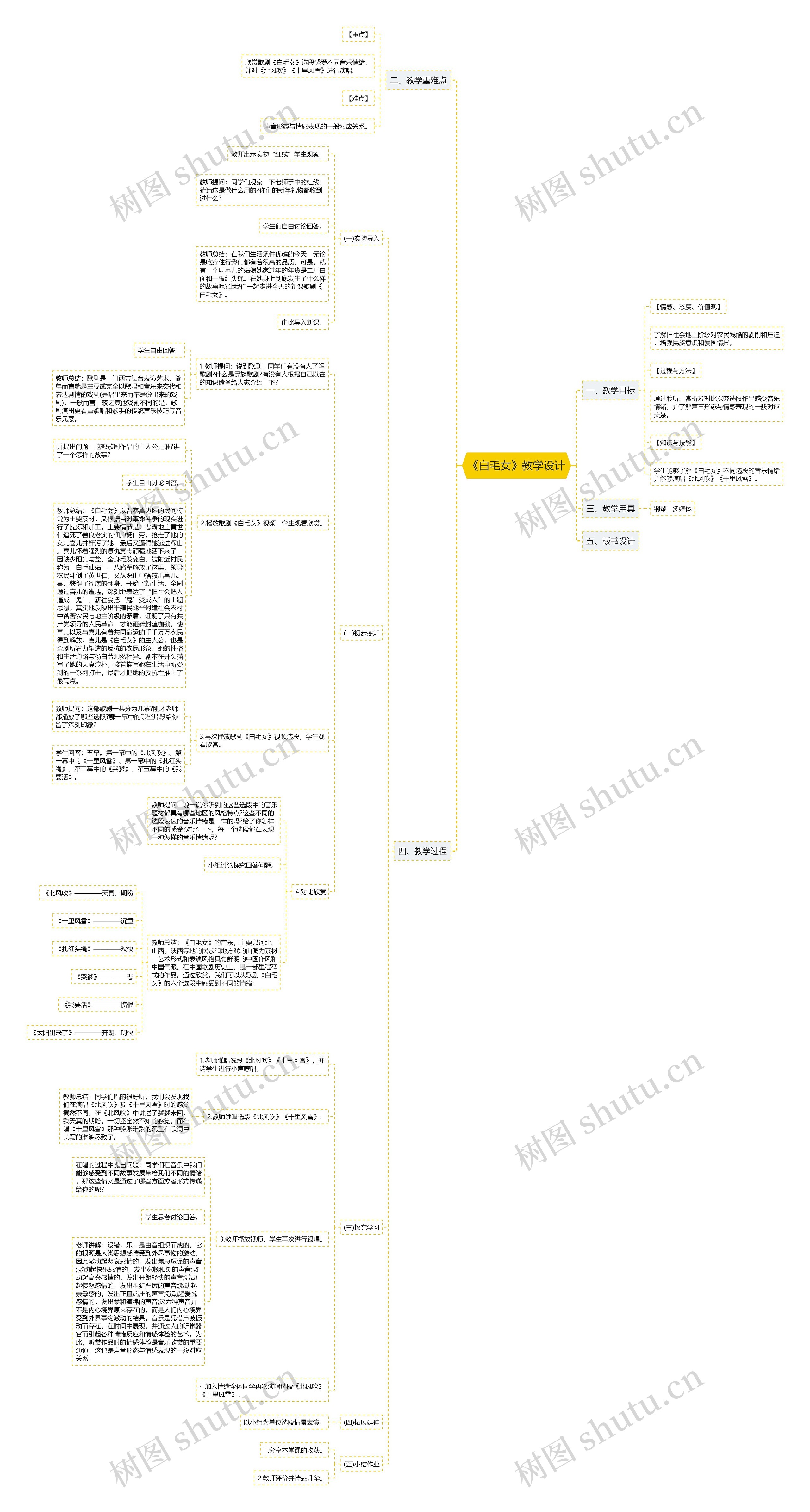 《白毛女》教学设计