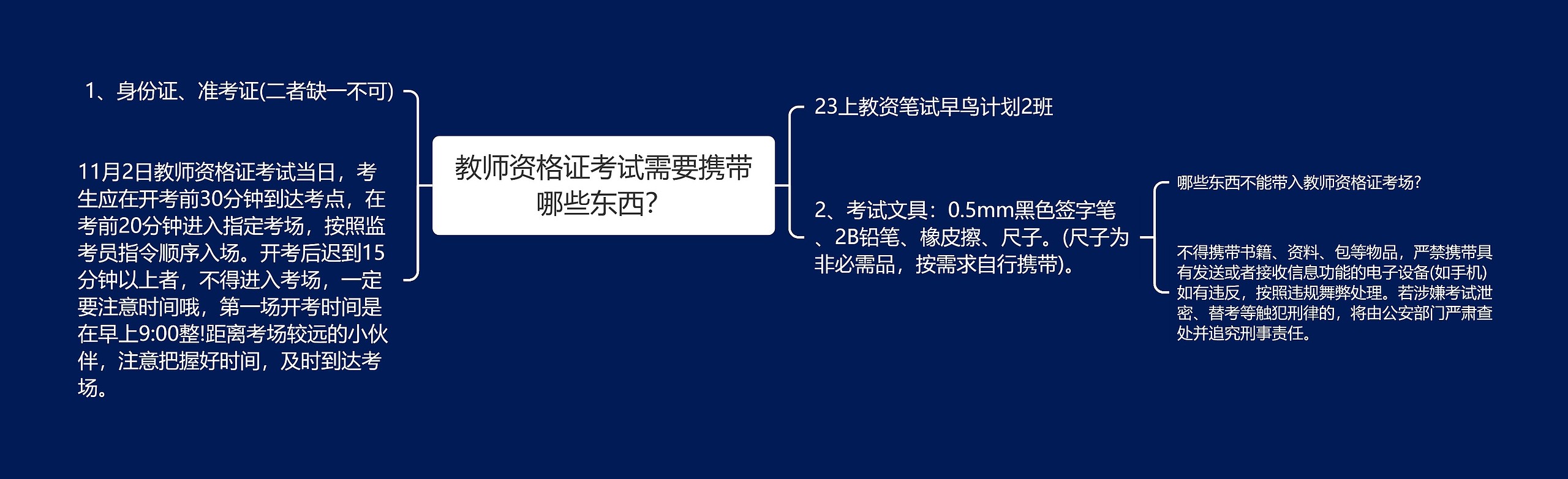 教师资格证考试需要携带哪些东西？思维导图