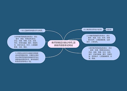 教师资格证分数公布吗_国家教师资格考试网站