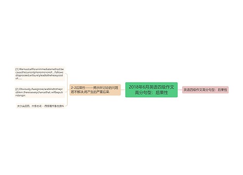 2018年6月英语四级作文高分句型：后果性