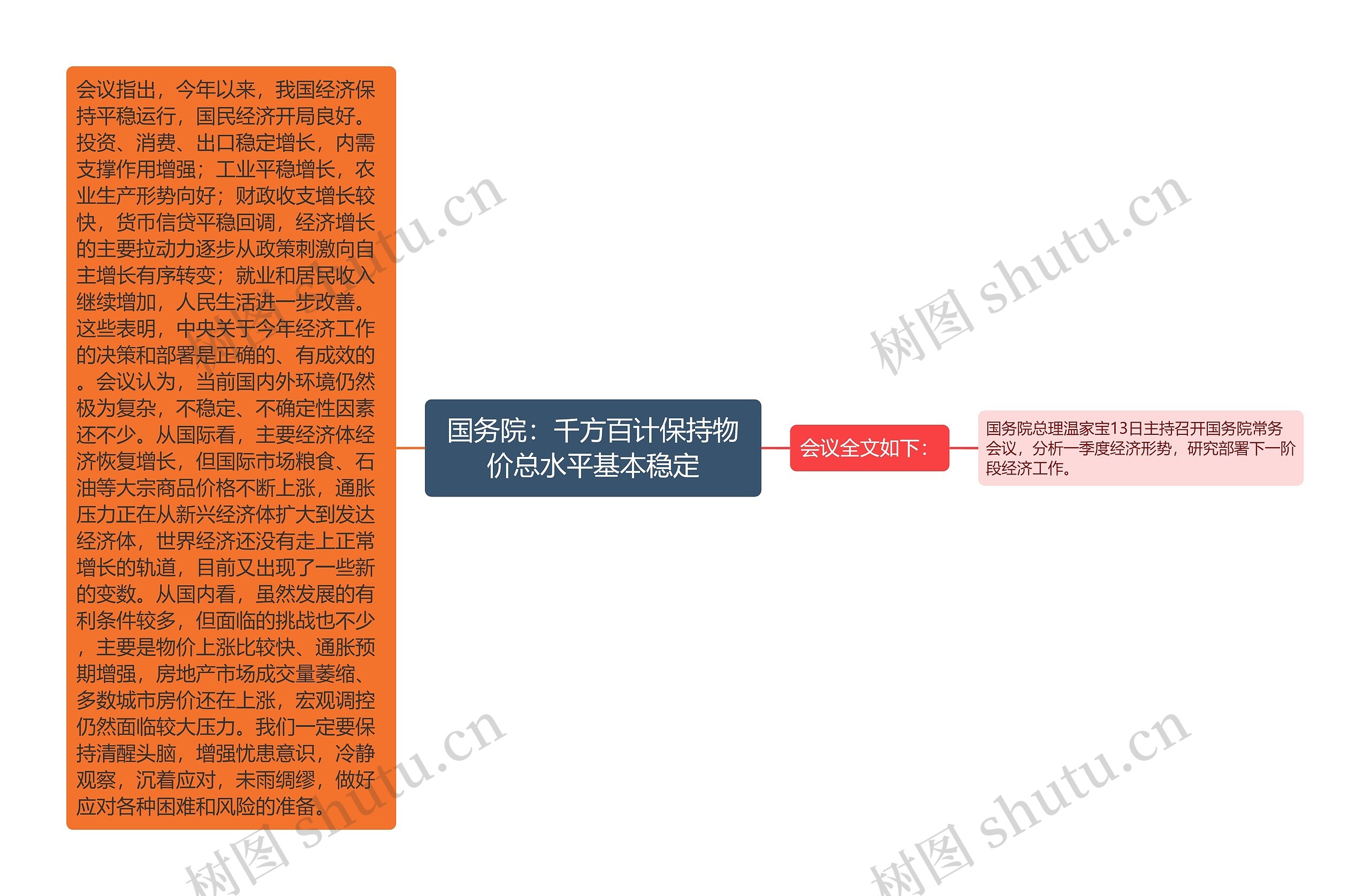 国务院：千方百计保持物价总水平基本稳定思维导图