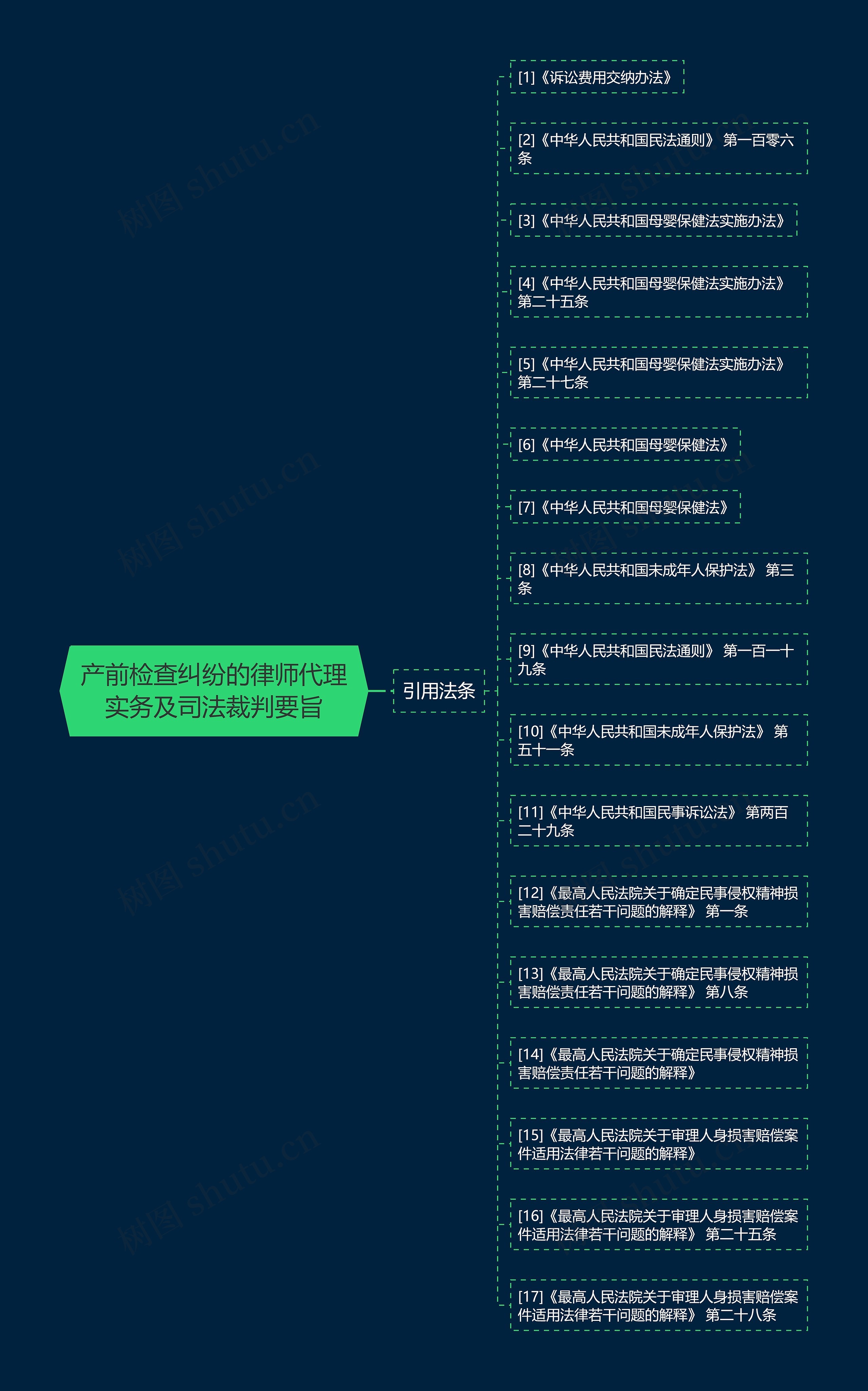 产前检查纠纷的律师代理实务及司法裁判要旨