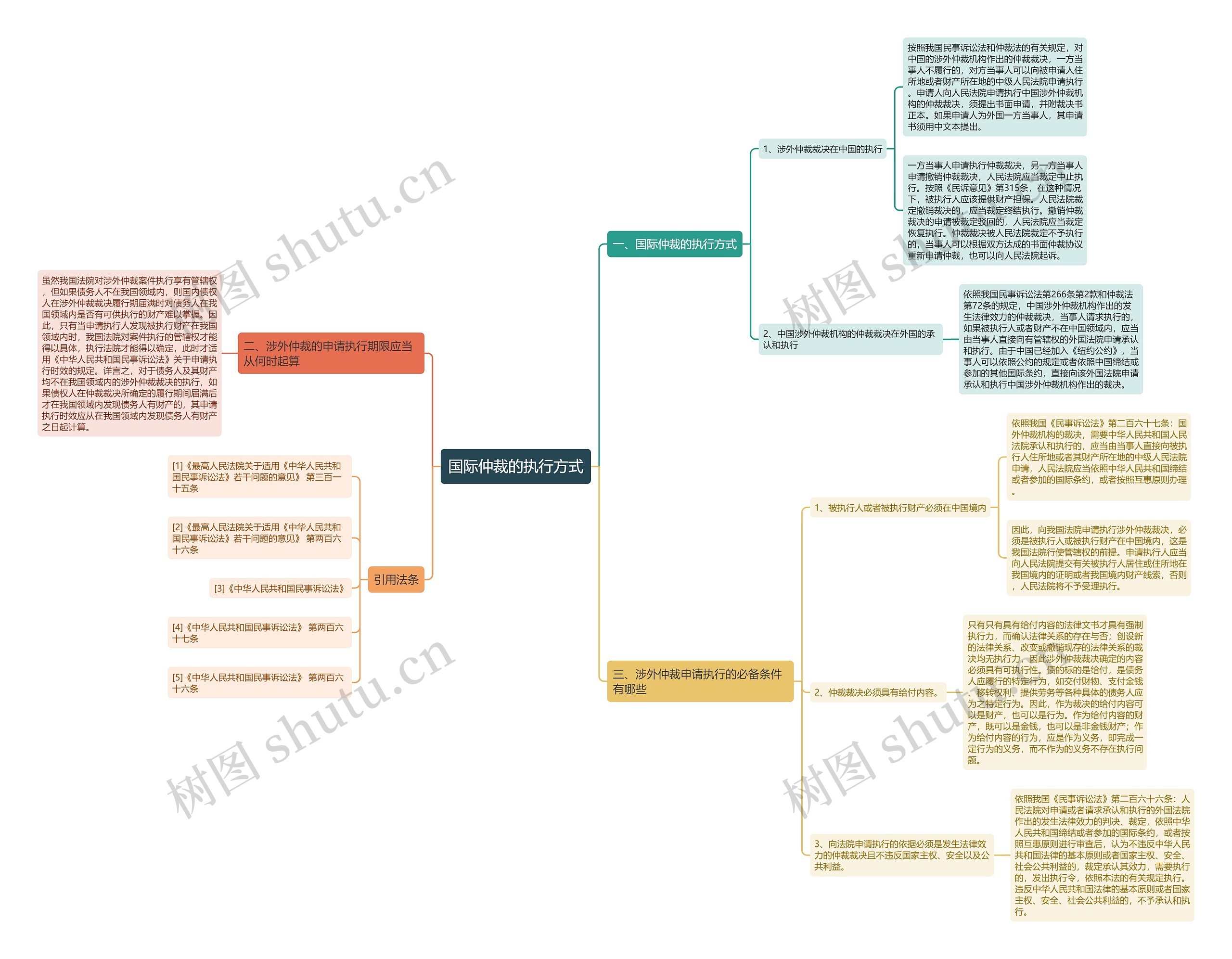 国际仲裁的执行方式 国际仲裁的执行方式