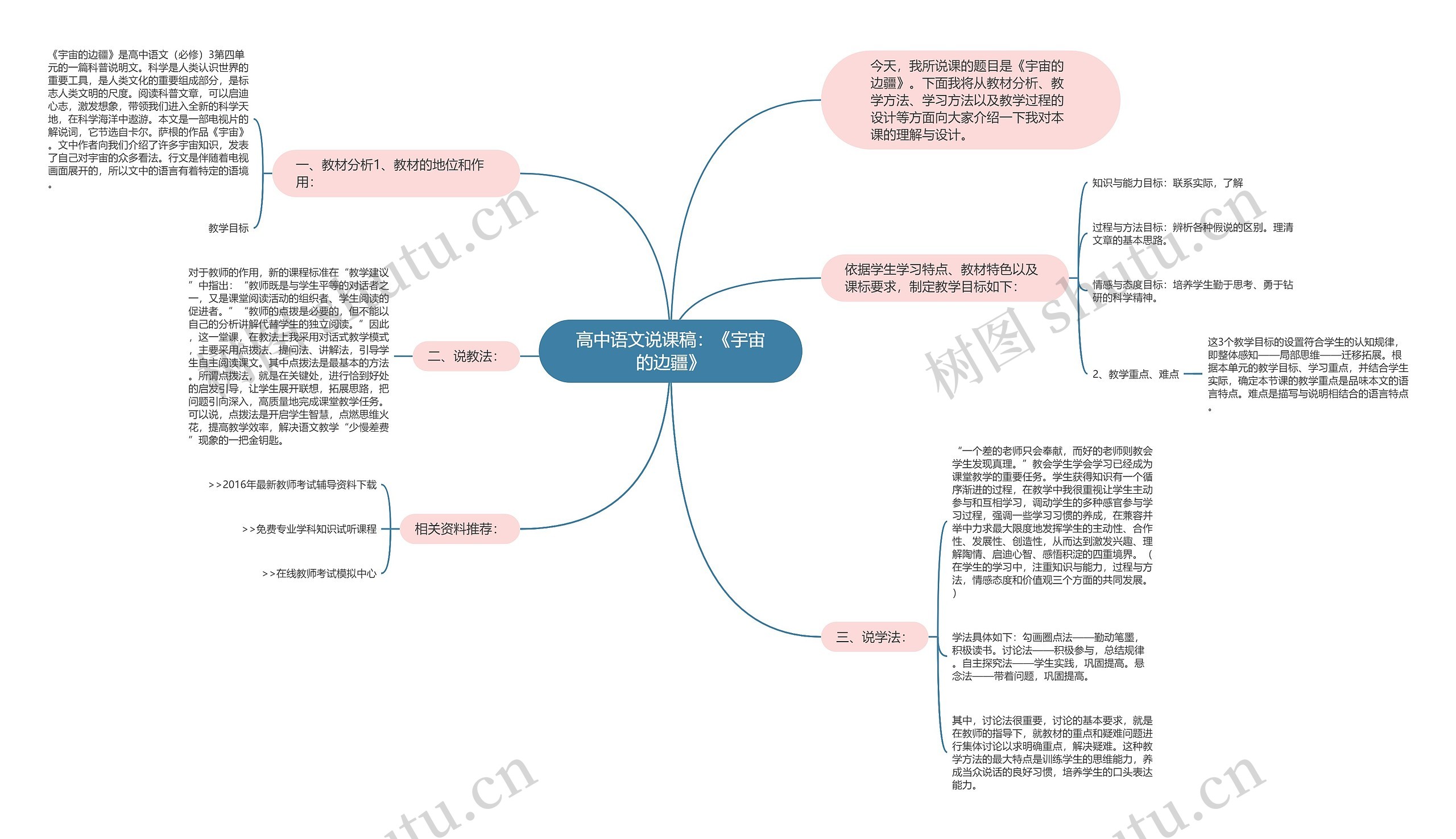 高中语文说课稿：《宇宙的边疆》