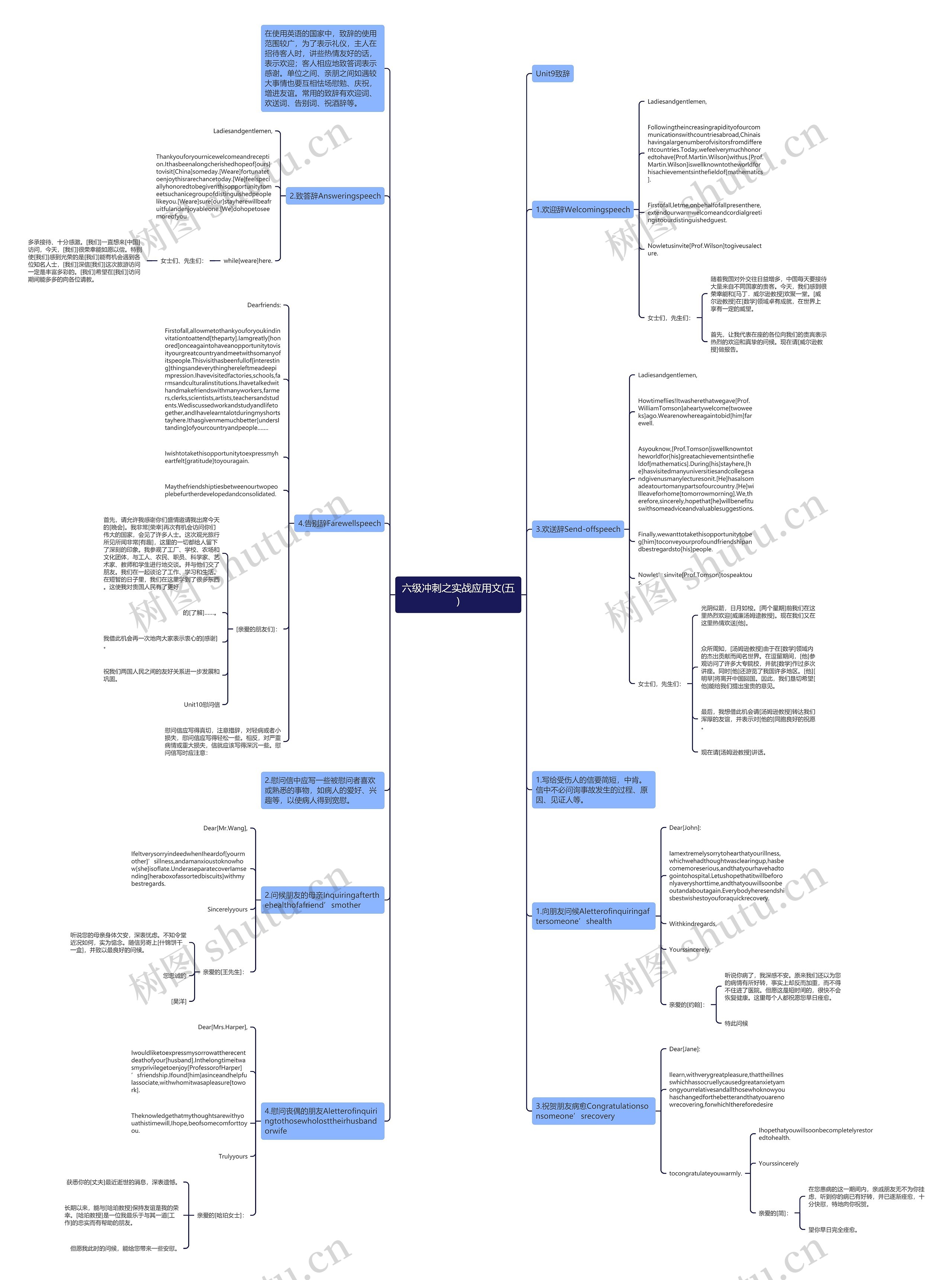 六级冲刺之实战应用文(五)思维导图