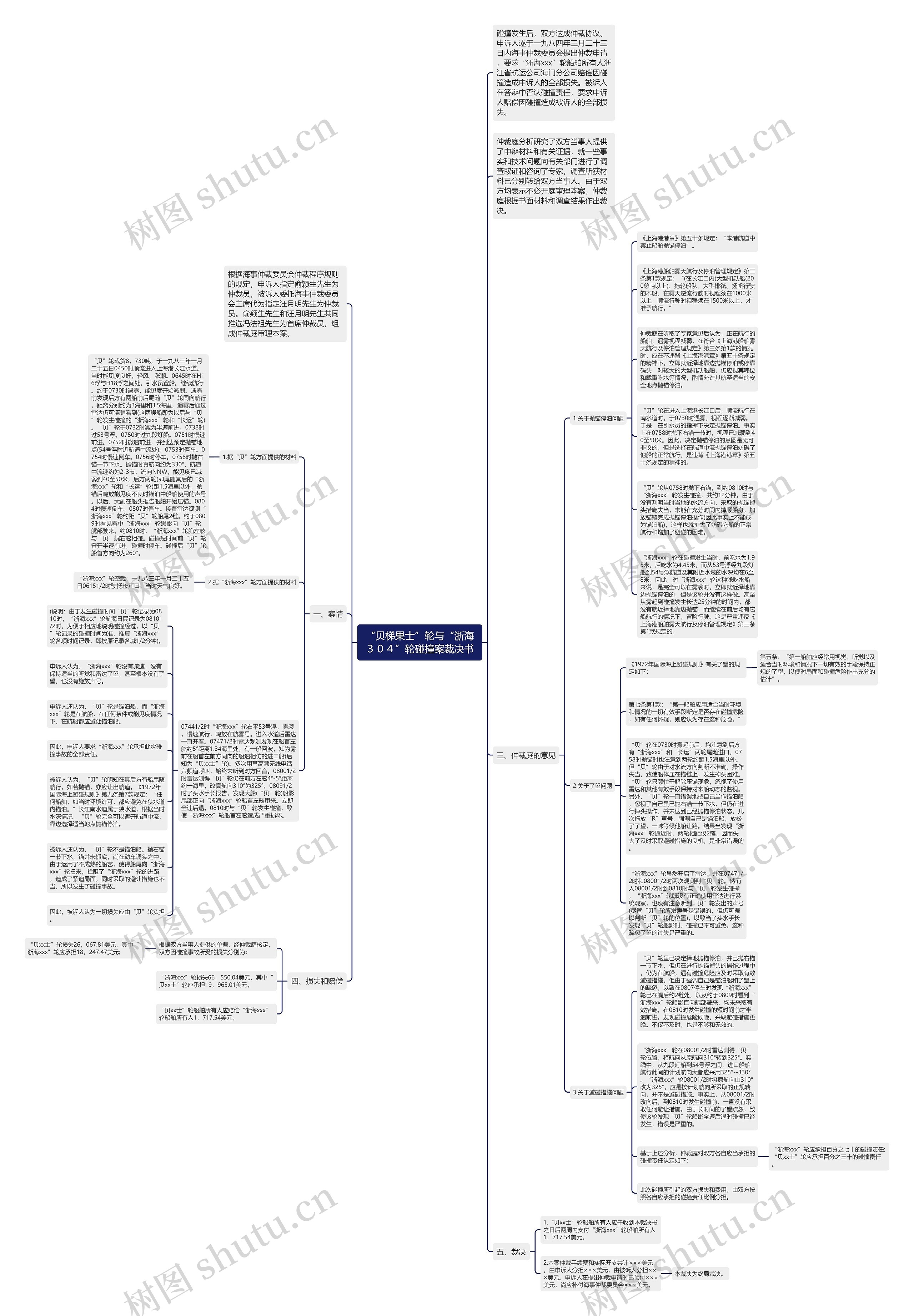 “贝梯果士”轮与“浙海304”轮碰撞案裁决书思维导图高清图 “贝梯果士”轮与“浙海304”轮碰撞案裁决书思维导图