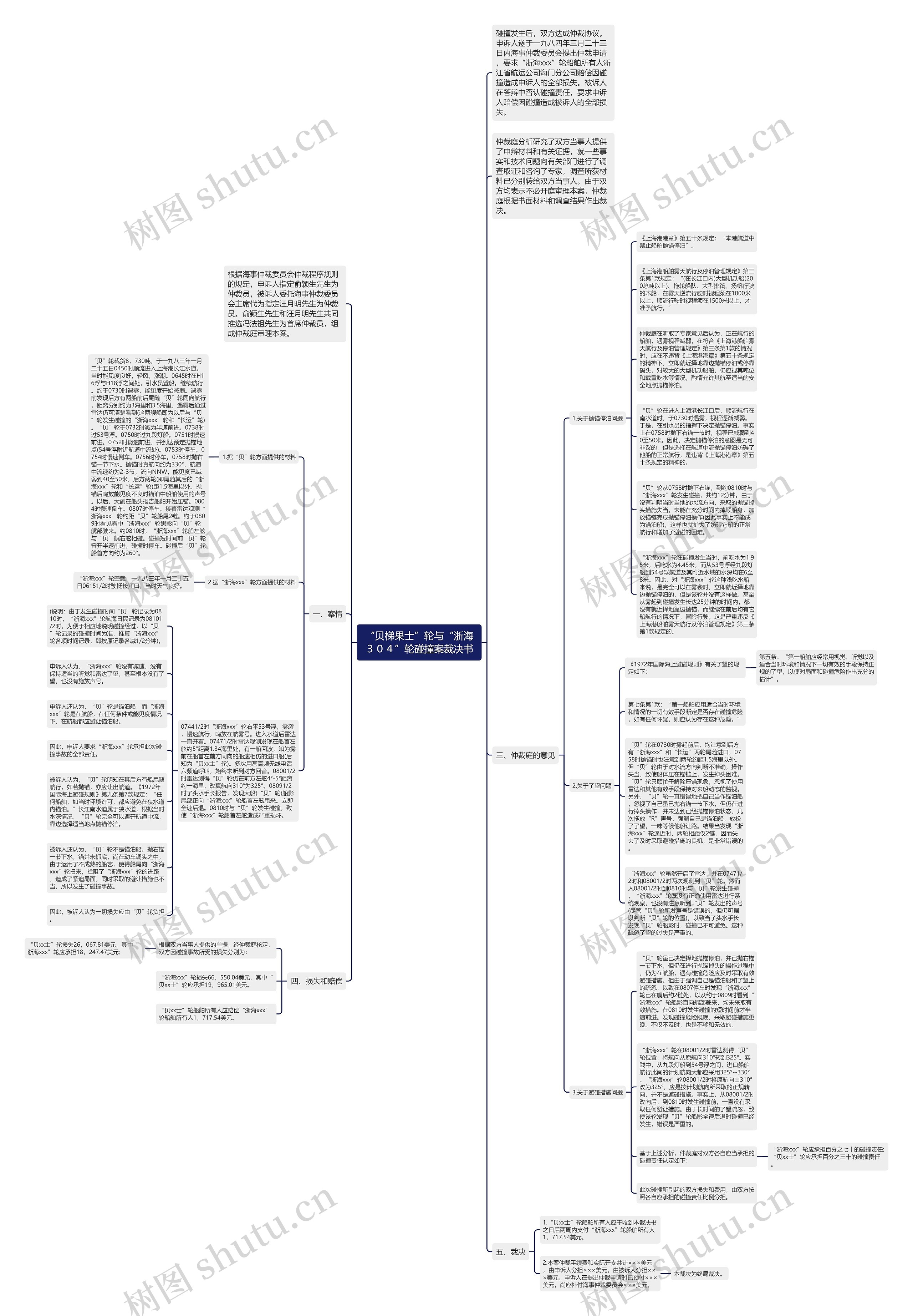 “贝梯果士”轮与“浙海３０４”轮碰撞案裁决书思维导图