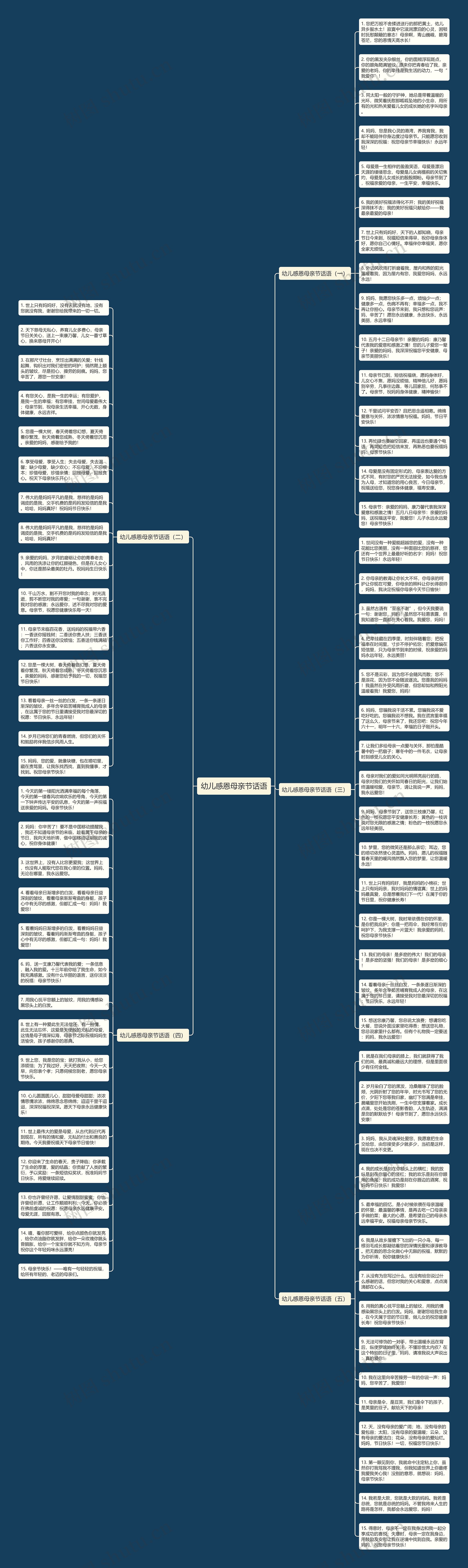 幼儿感恩母亲节话语思维导图
