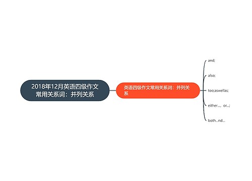 2018年12月英语四级作文常用关系词：并列关系