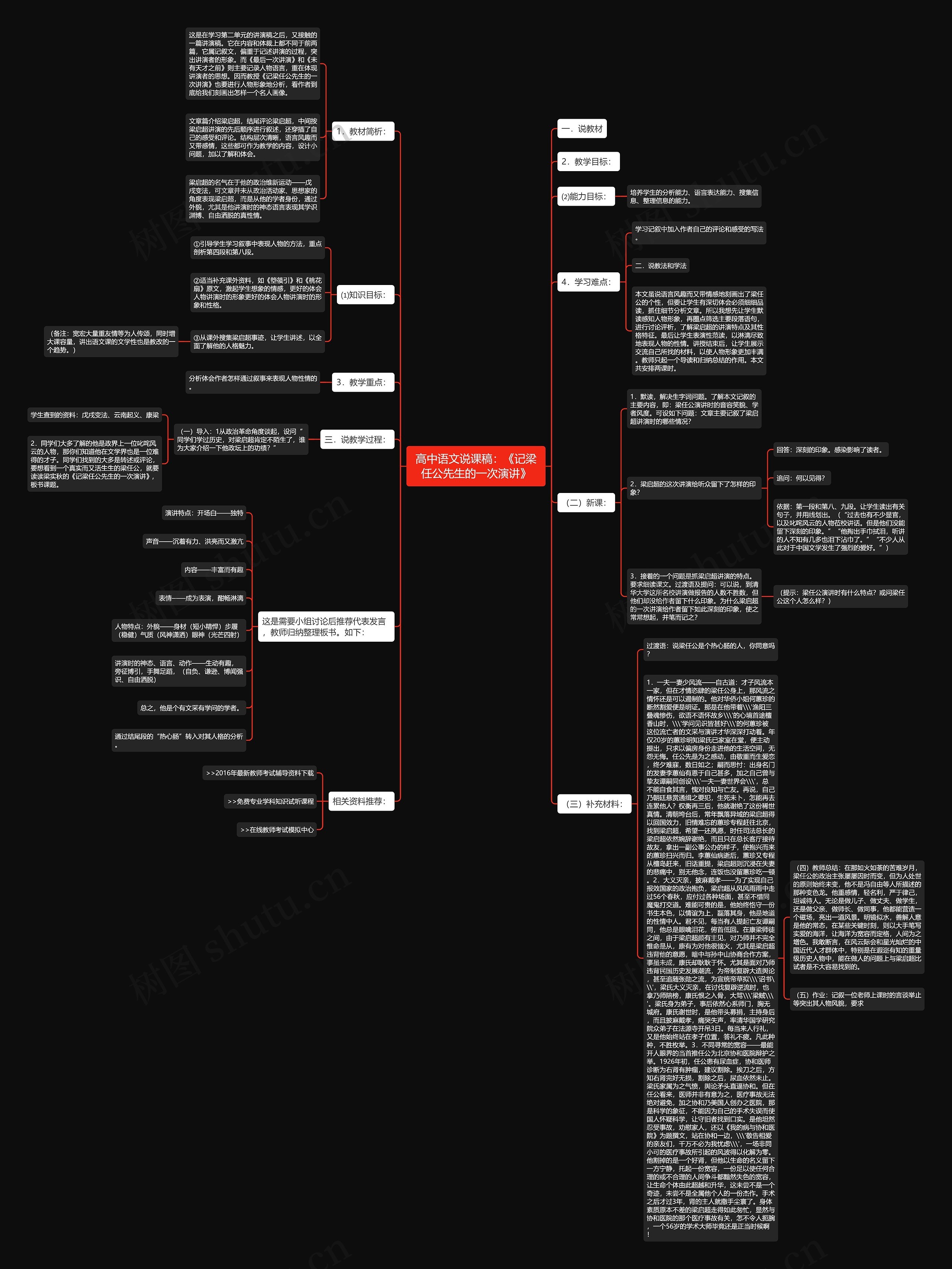 高中语文说课稿：《记梁任公先生的一次演讲》思维导图