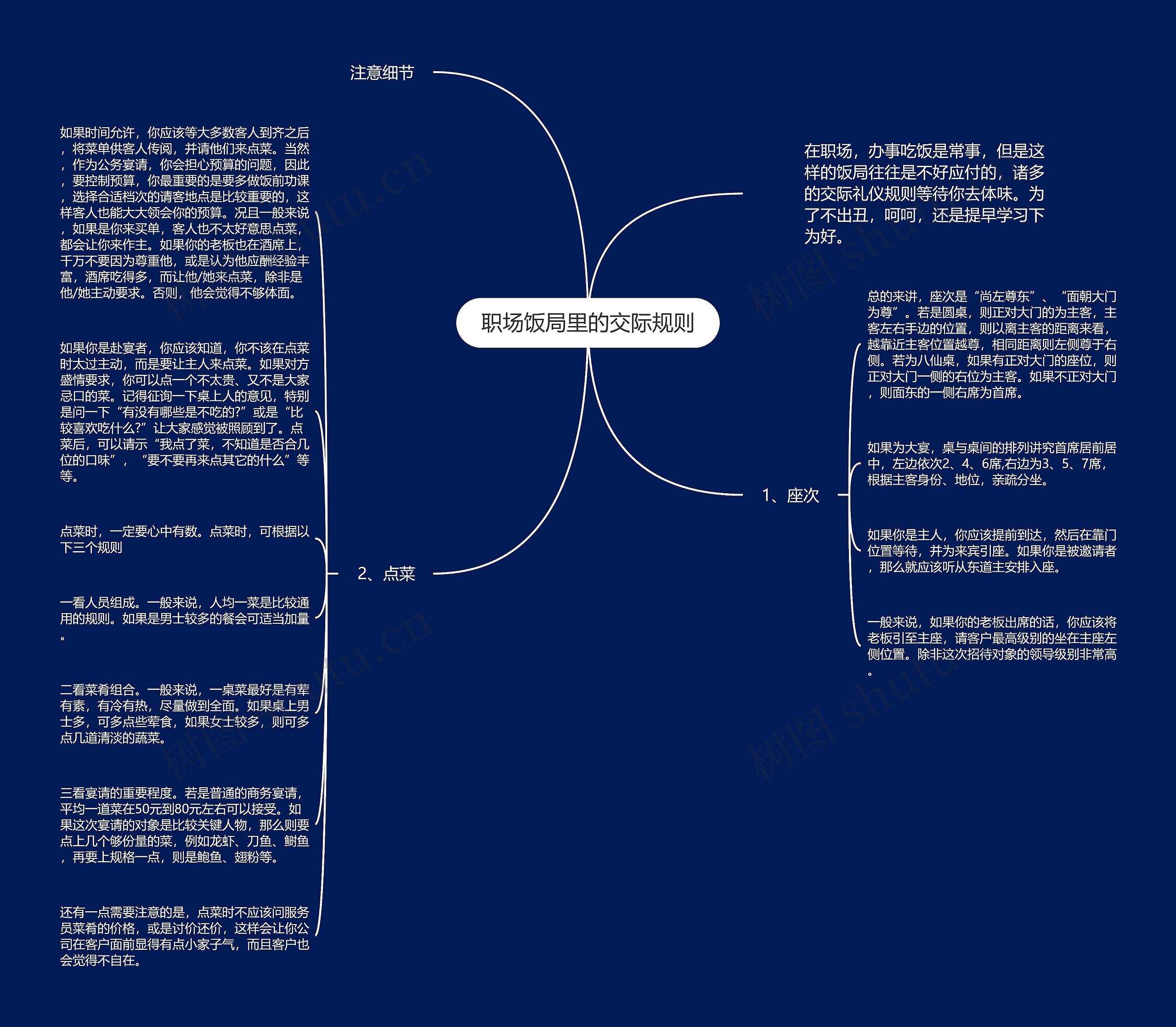 职场饭局里的交际规则思维导图