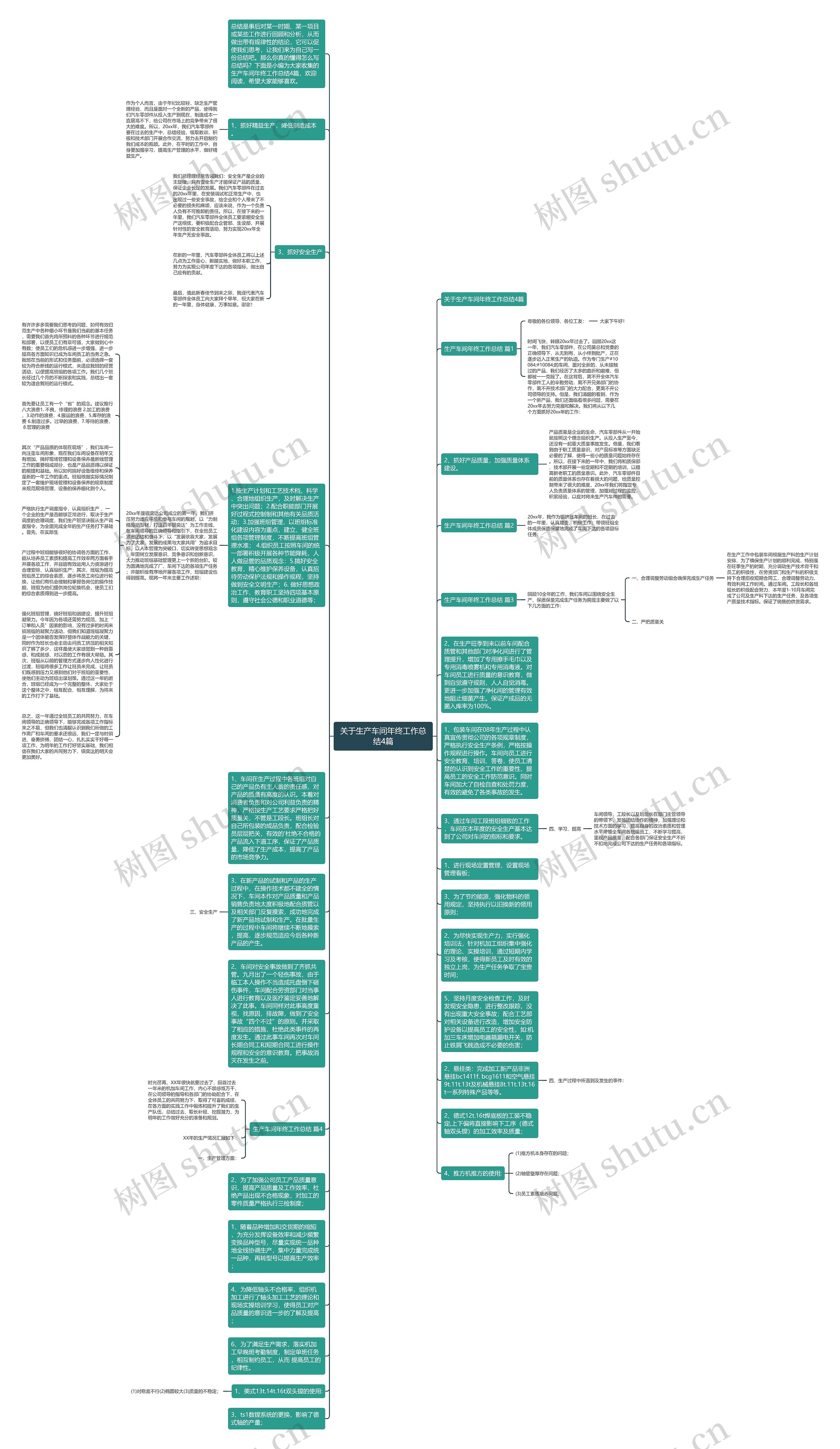 关于生产车间年终工作总结4篇思维导图