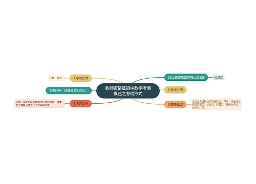 教师资格证初中数学考情概述之考试形式