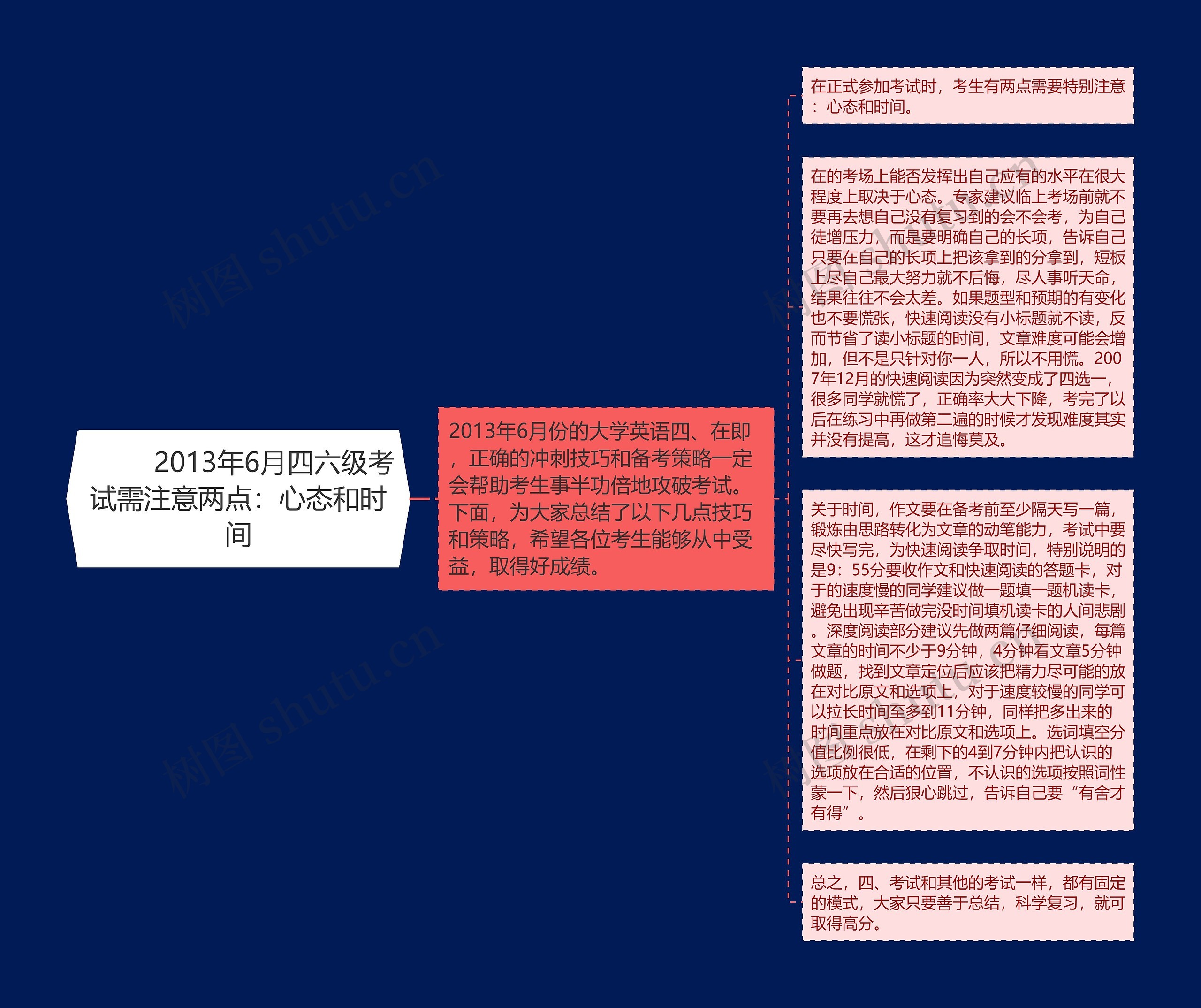         	2013年6月四六级考试需注意两点：心态和时间思维导图