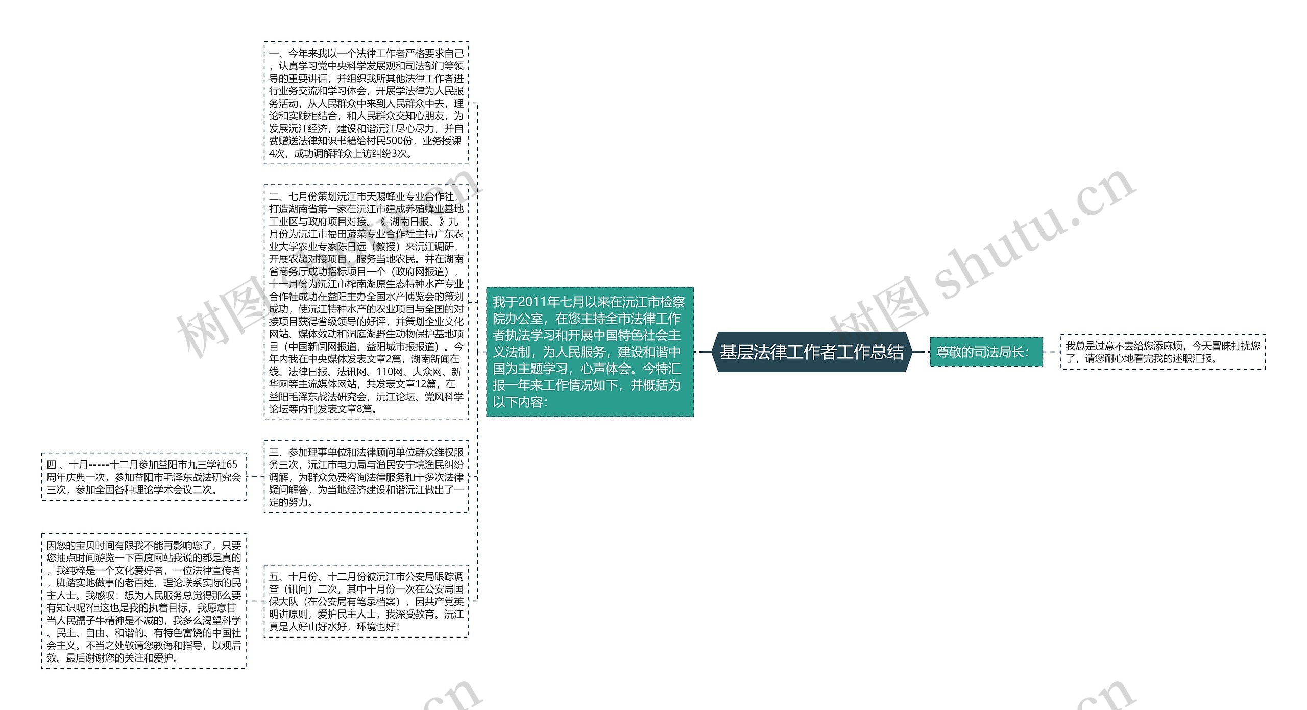 基层法律工作者工作总结