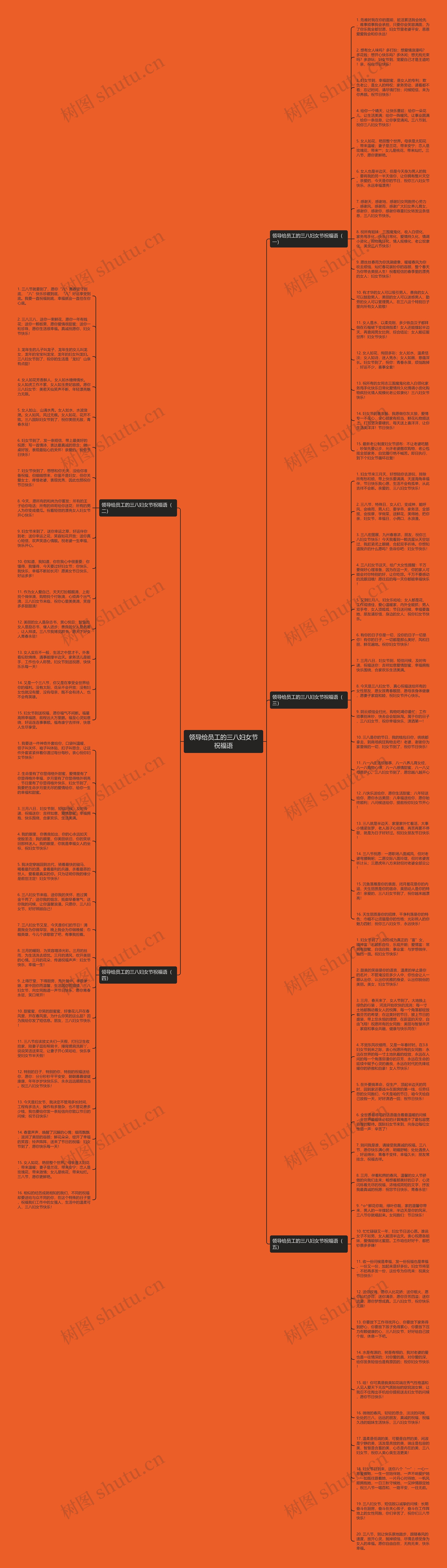 领导给员工的三八妇女节祝福语思维导图
