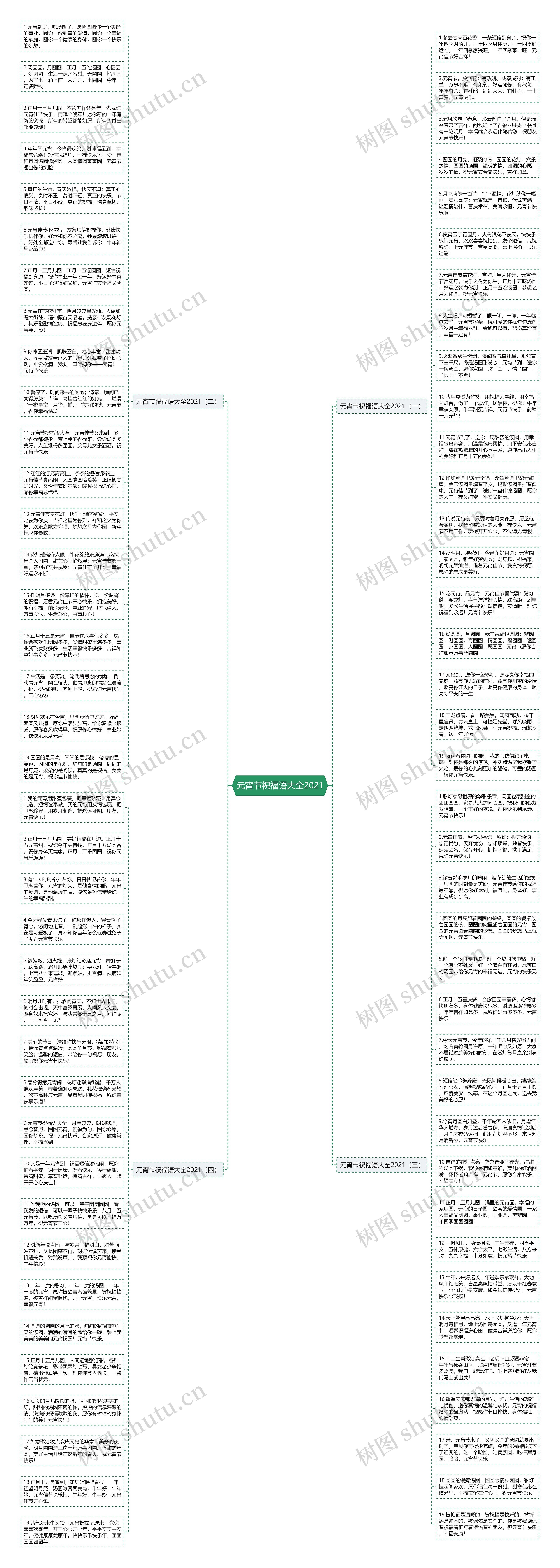 元宵节祝福语大全2021思维导图