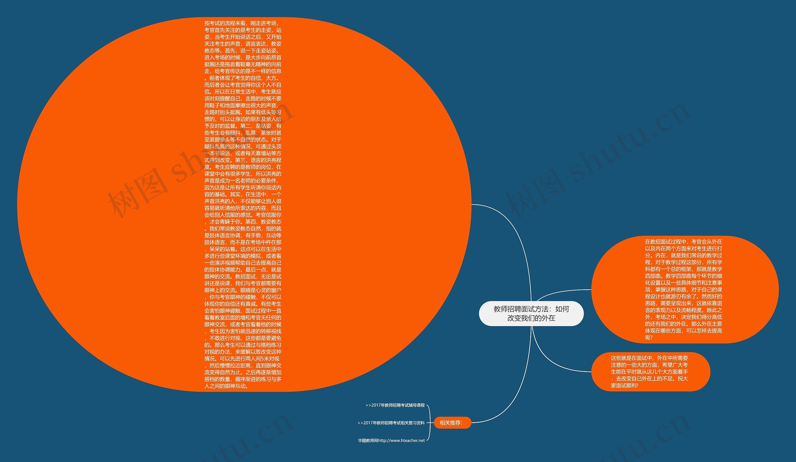 教师招聘面试方法：如何改变我们的外在
