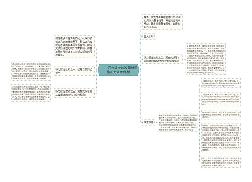         	四六级考试改革新题型听力备考提醒