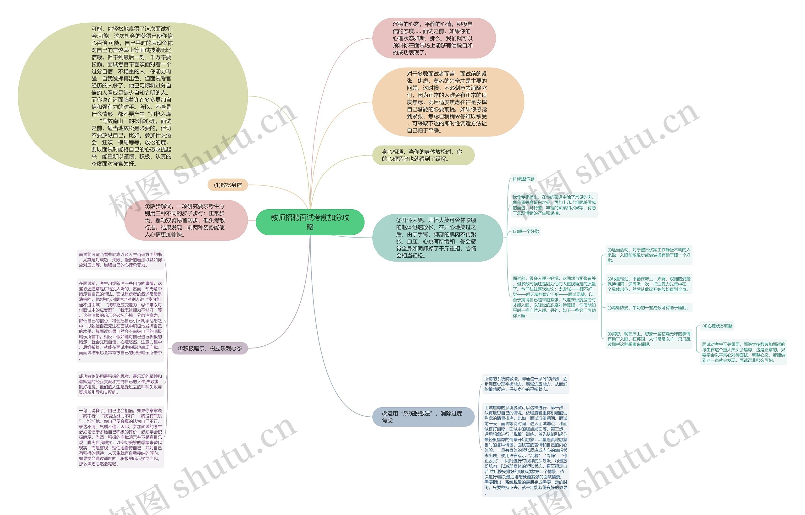 教师招聘面试考前加分攻略思维导图