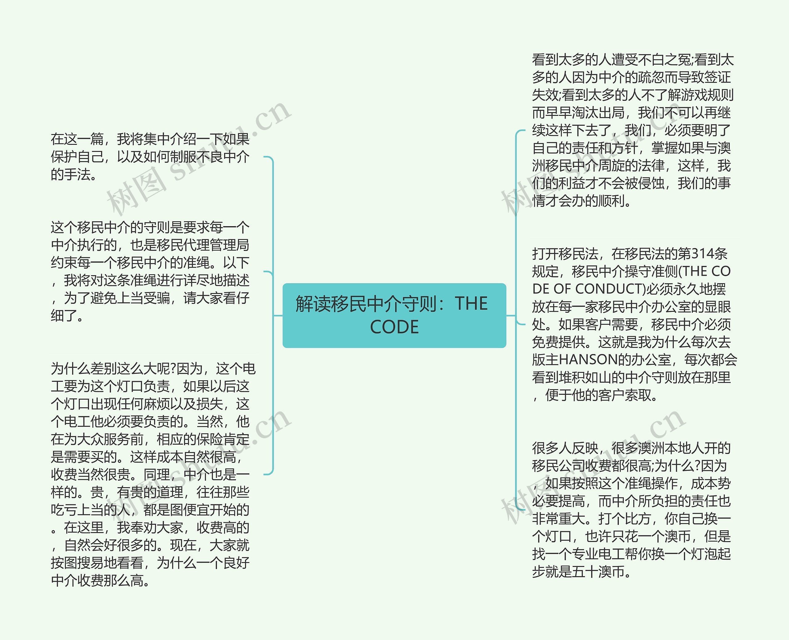 解读移民中介守则：THE CODE思维导图