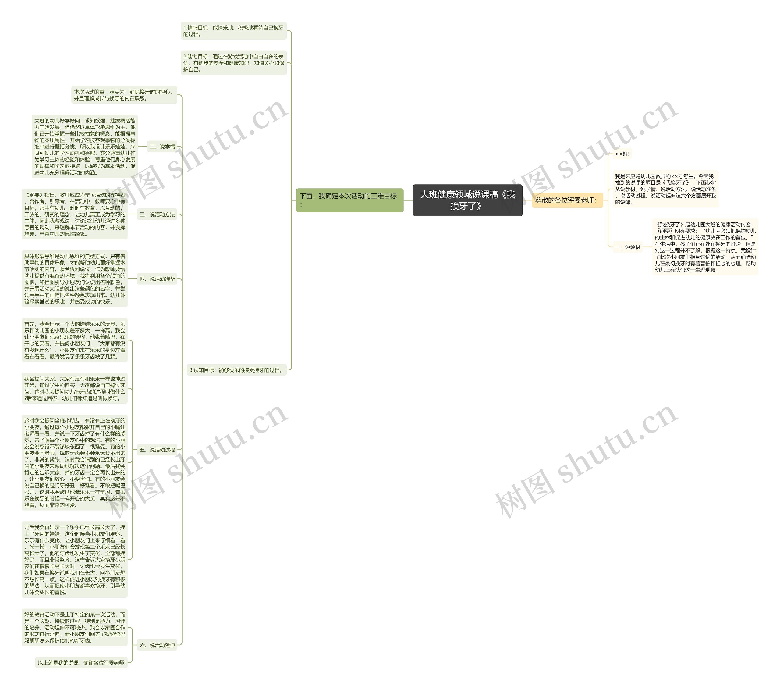 大班健康领域说课稿《我换牙了》思维导图