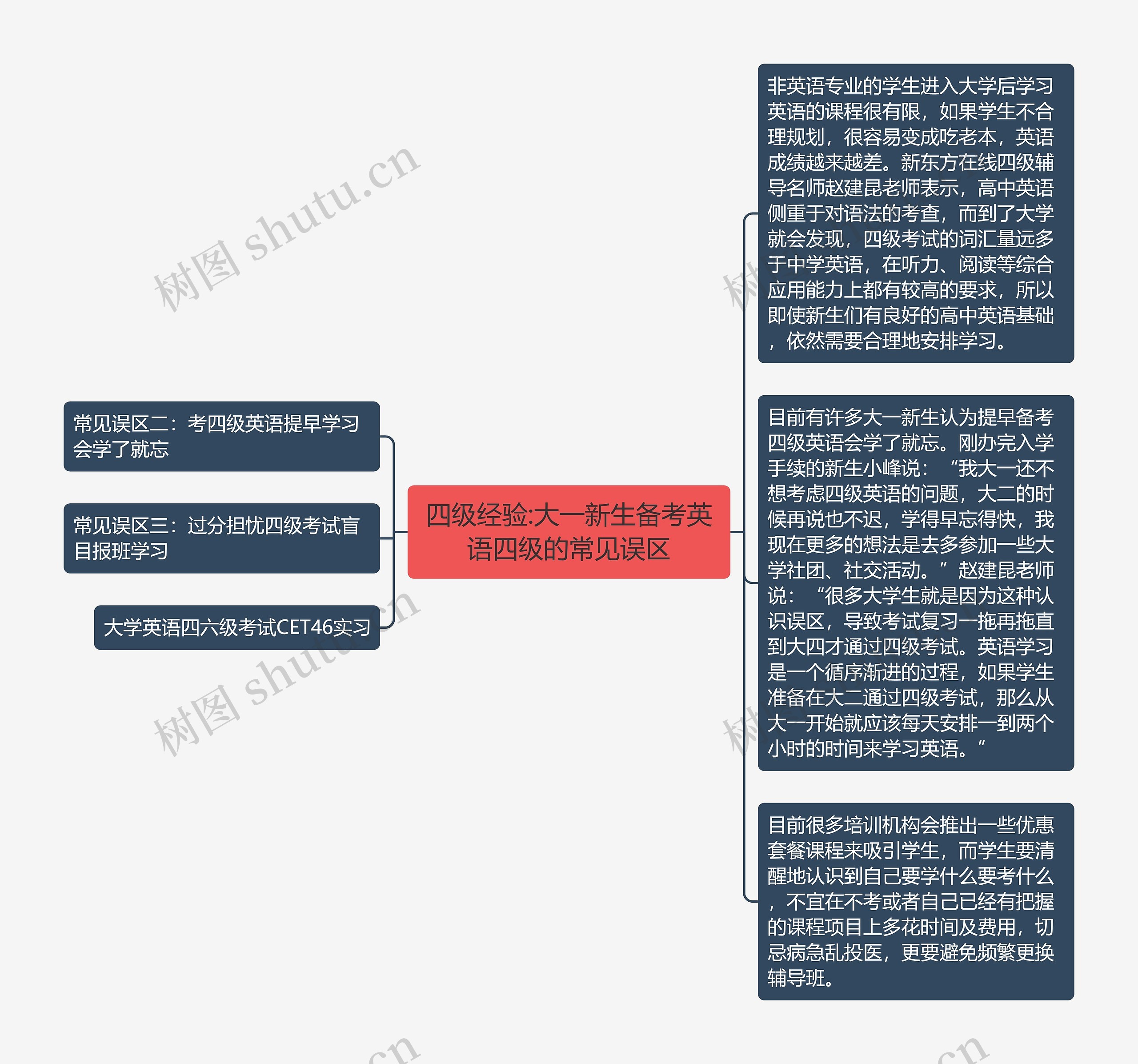 四级经验:大一新生备考英语四级的常见误区