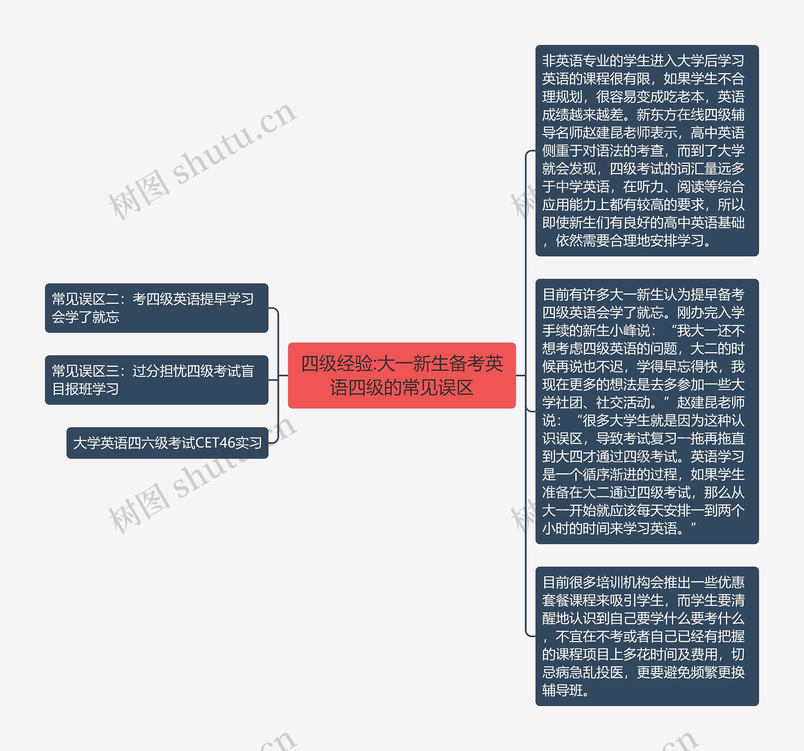 四级经验:大一新生备考英语四级的常见误区思维导图