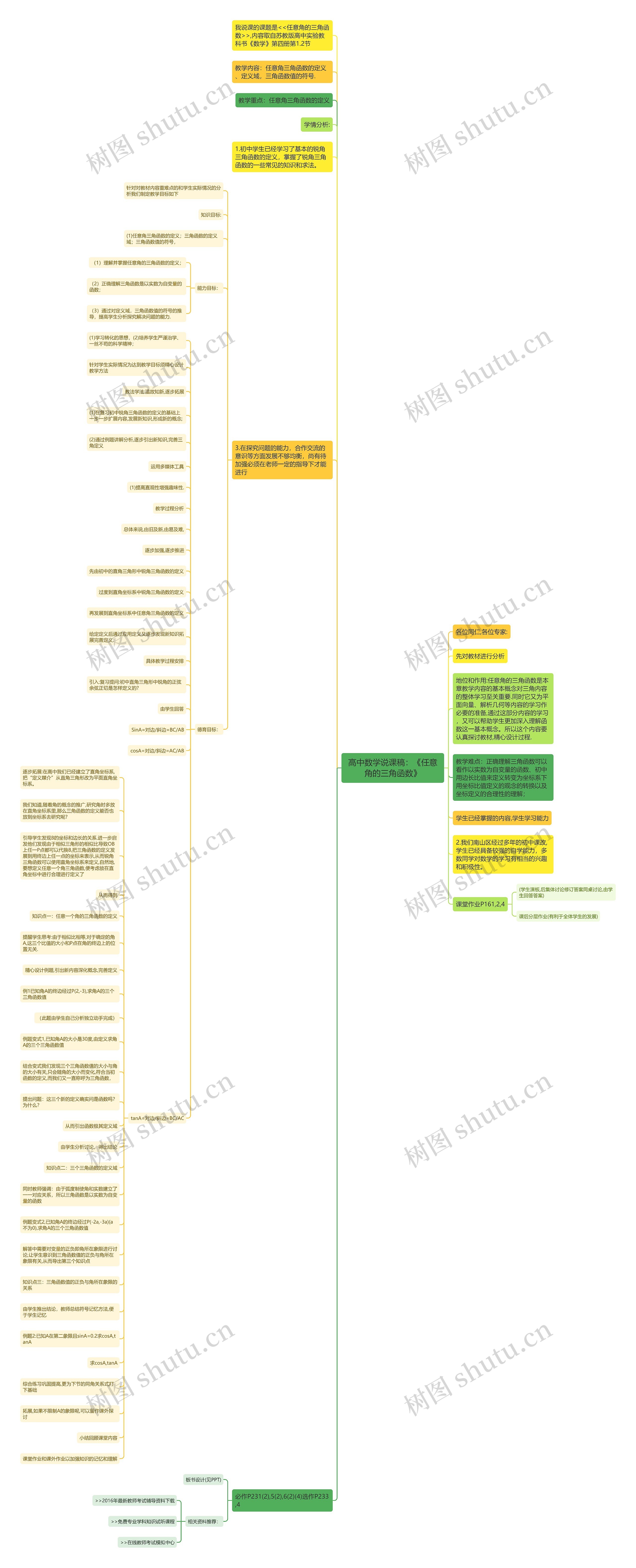 高中数学说课稿：《任意角的三角函数》思维导图