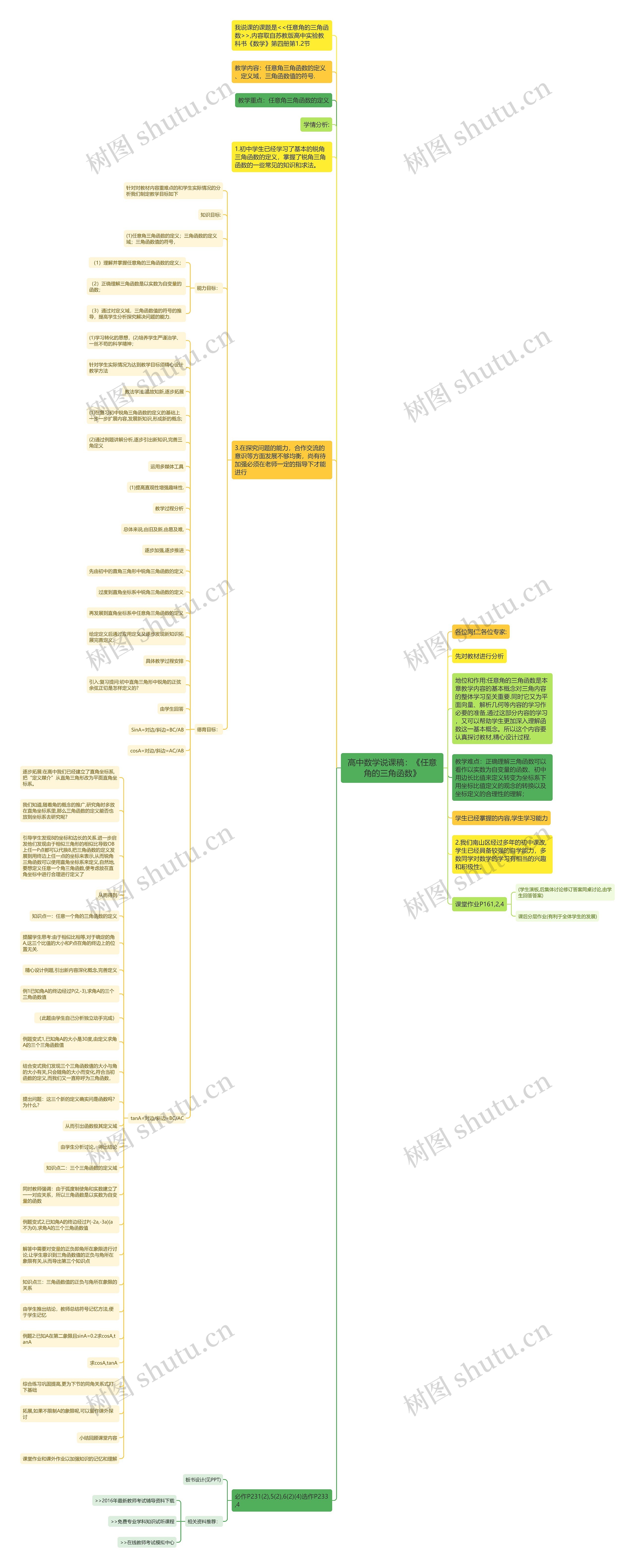 高中数学说课稿:《任意角的三角函数》 高中数学说课稿:《任意角的三角函数》