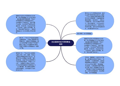 发达国家的技术贸易壁垒剖析