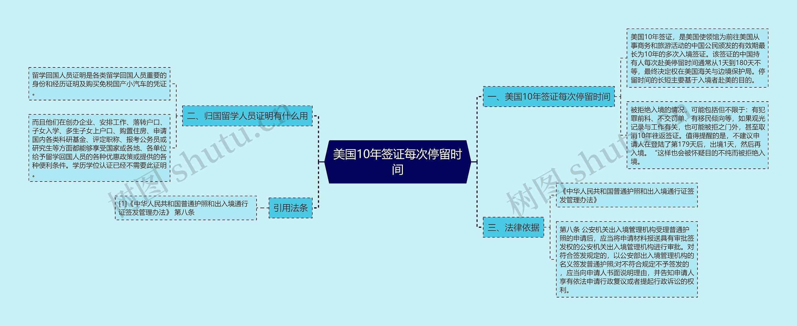 美国10年签证每次停留时间