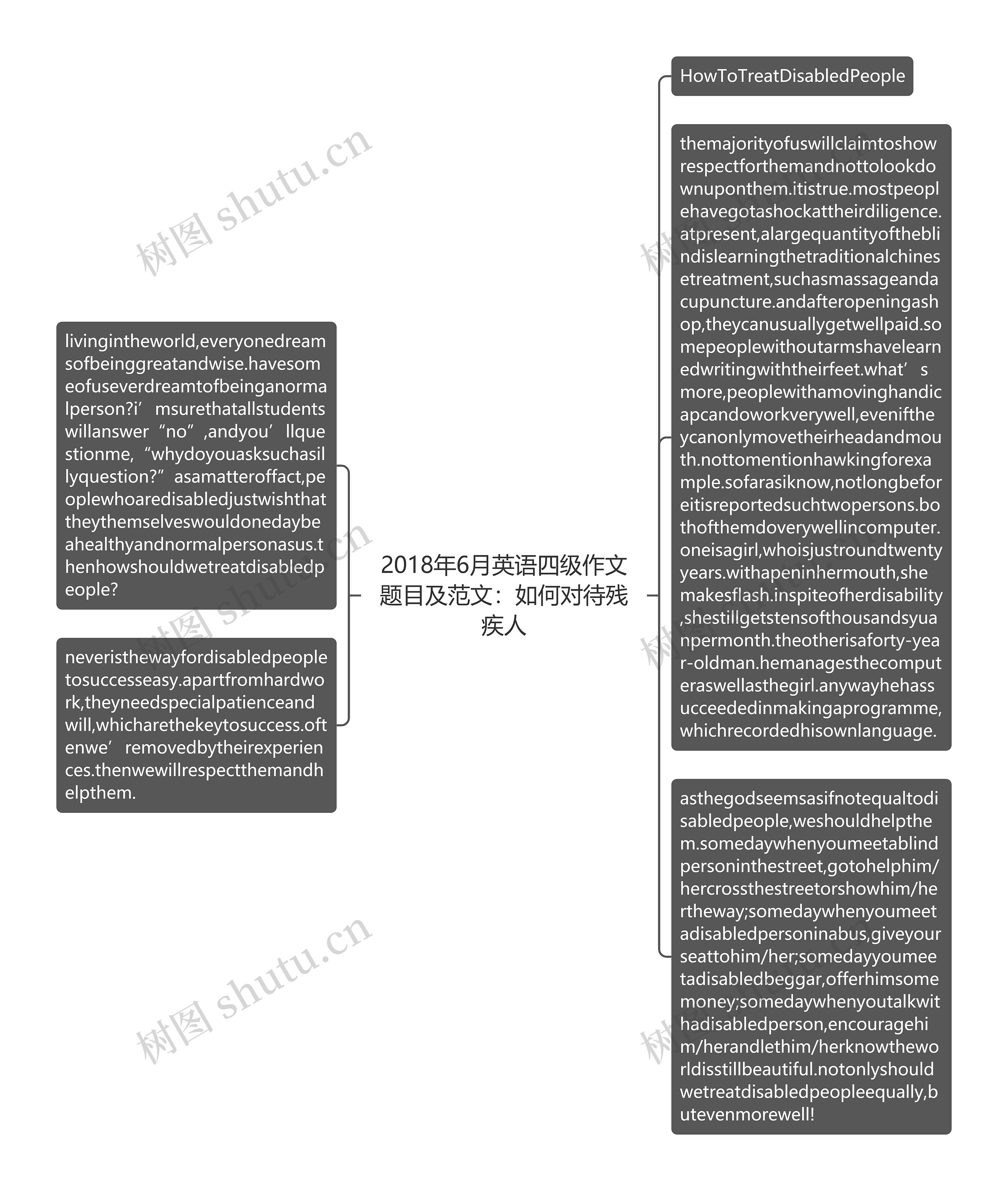 2018年6月英语四级作文题目及范文：如何对待残疾人