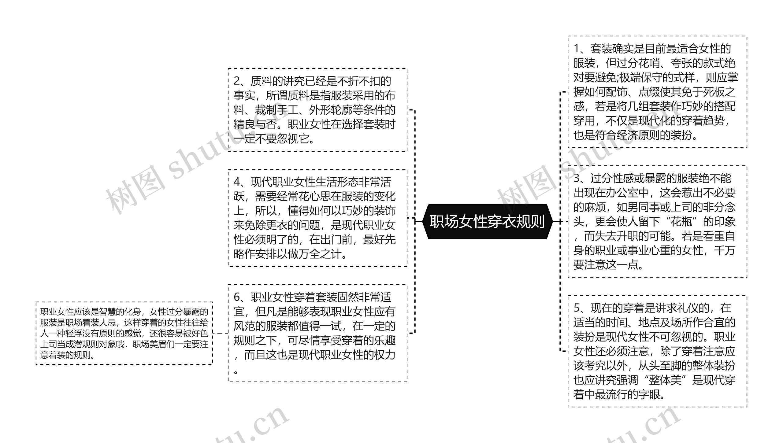 职场女性穿衣规则思维导图