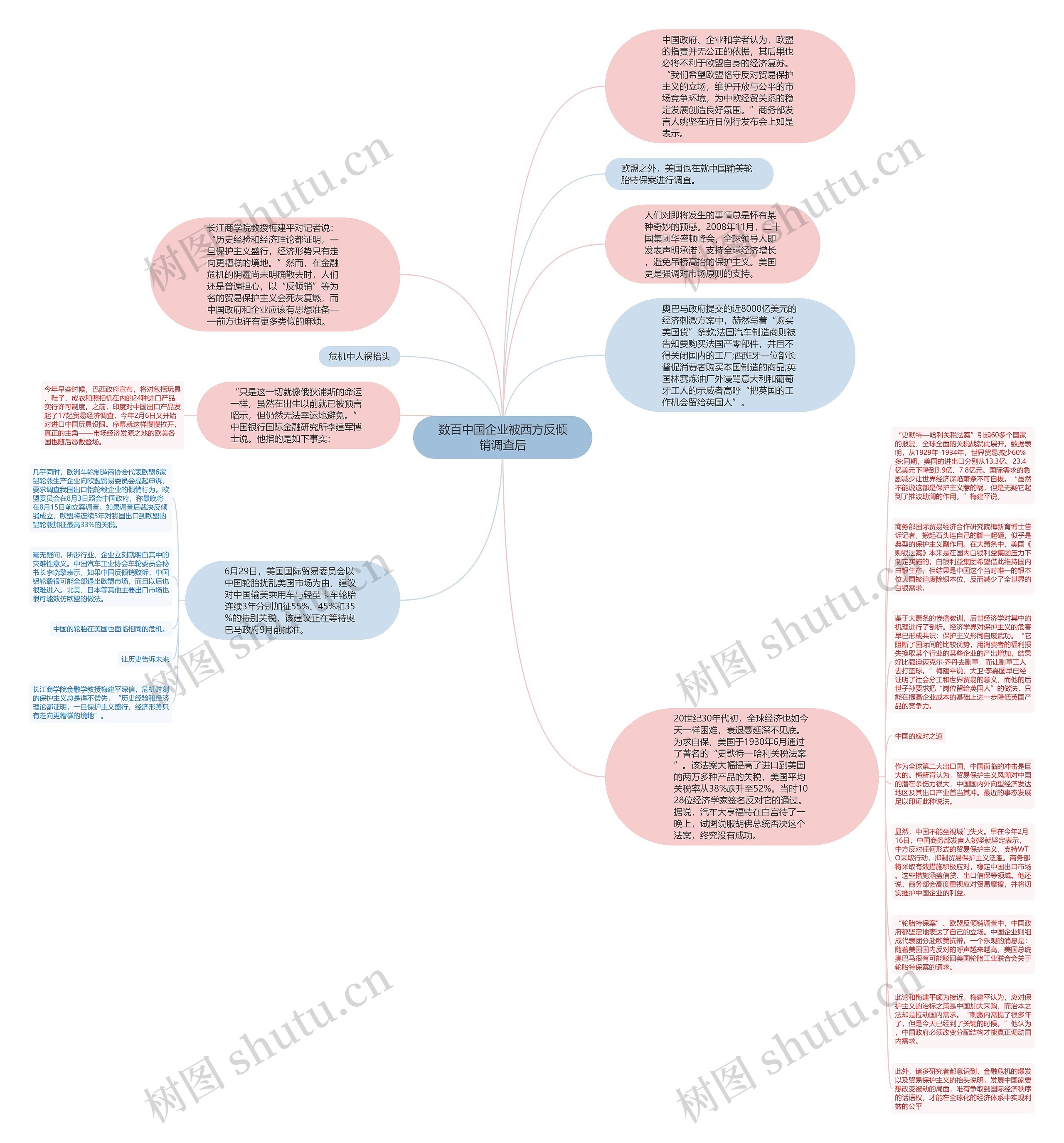 数百中国企业被西方反倾销调查后思维导图