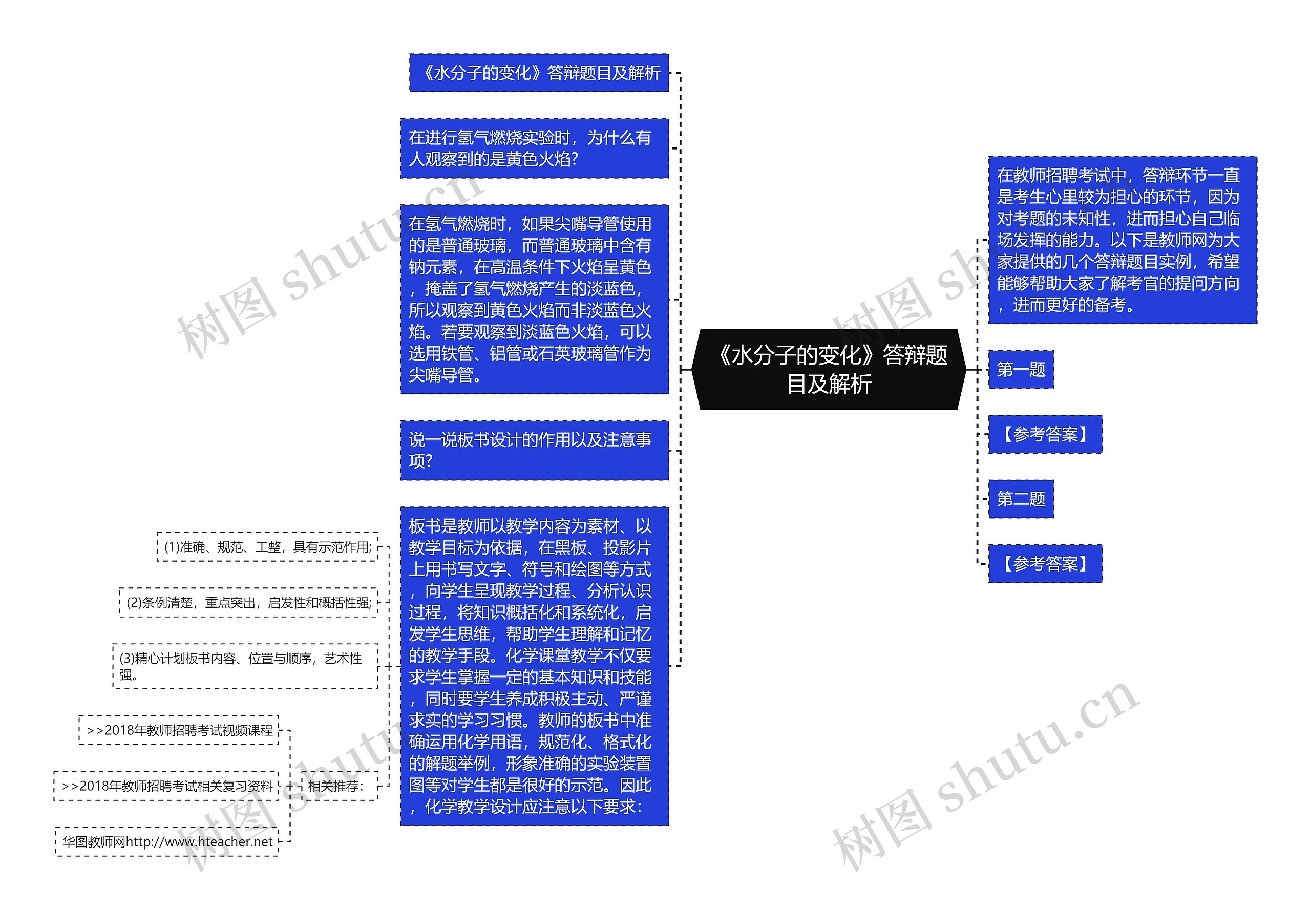 《水分子的变化》答辩题目及解析思维导图