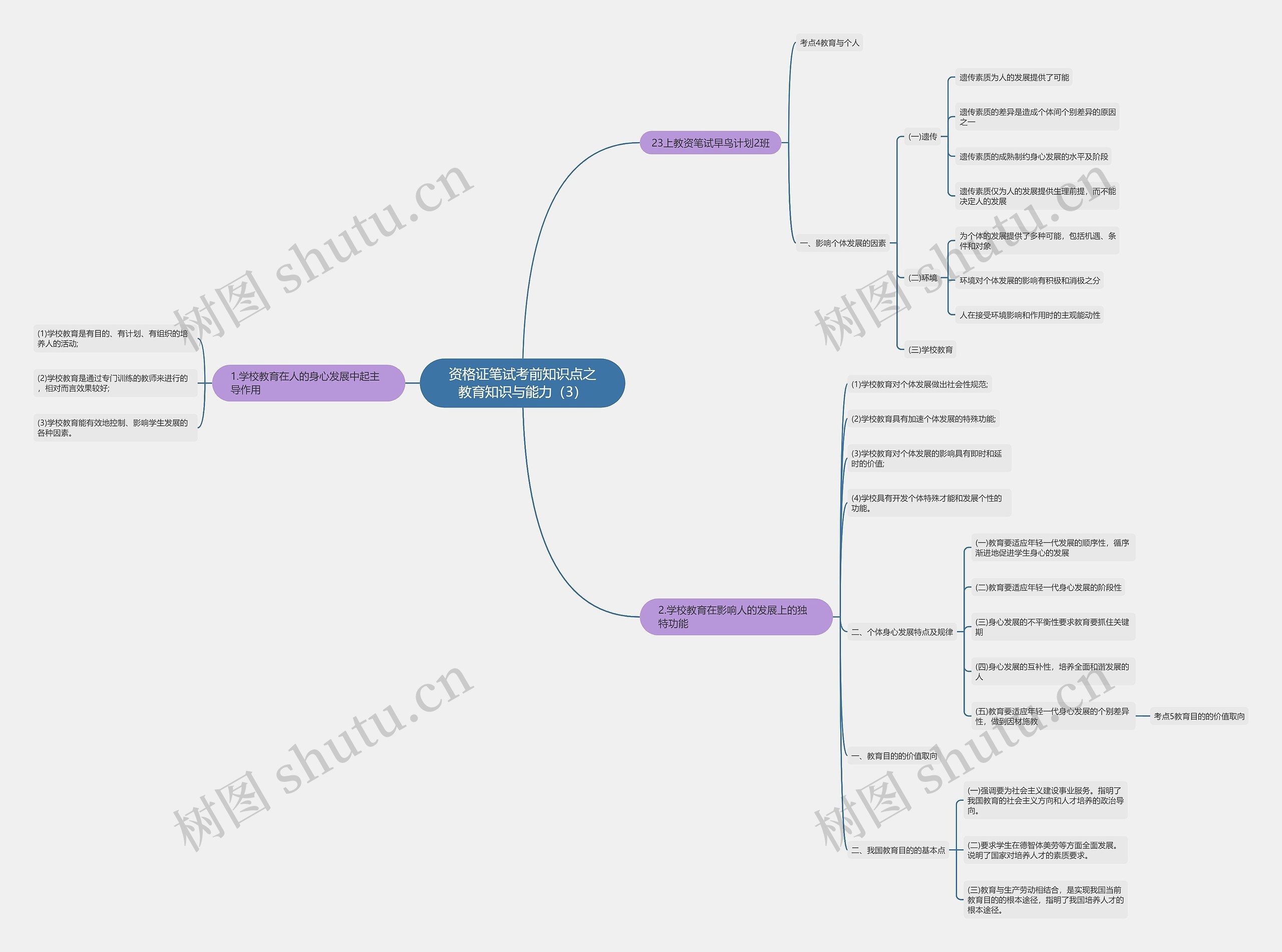资格证笔试考前知识点之教育知识与能力（3）思维导图