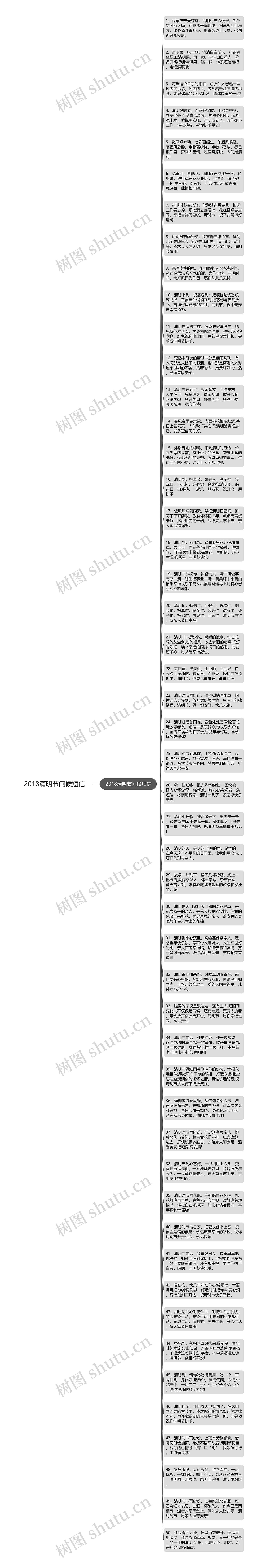 2018清明节问候短信思维导图