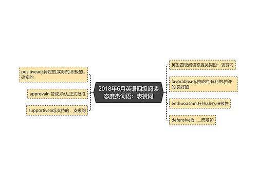 2018年6月英语四级阅读态度类词语：表赞同