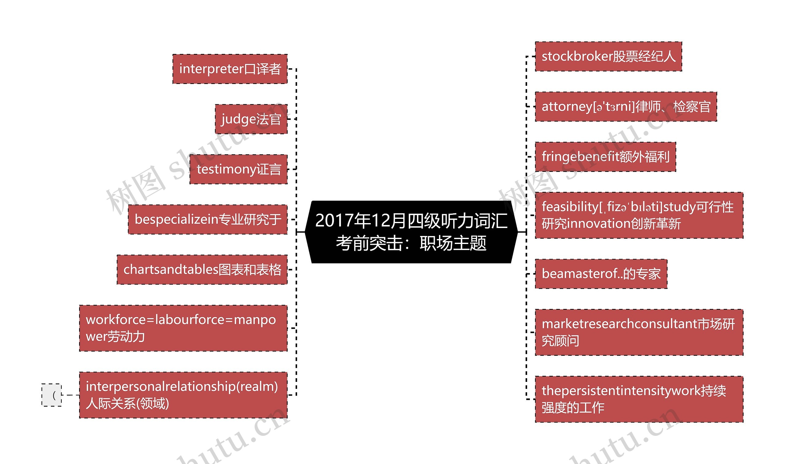 2017年12月四级听力词汇考前突击：职场主题