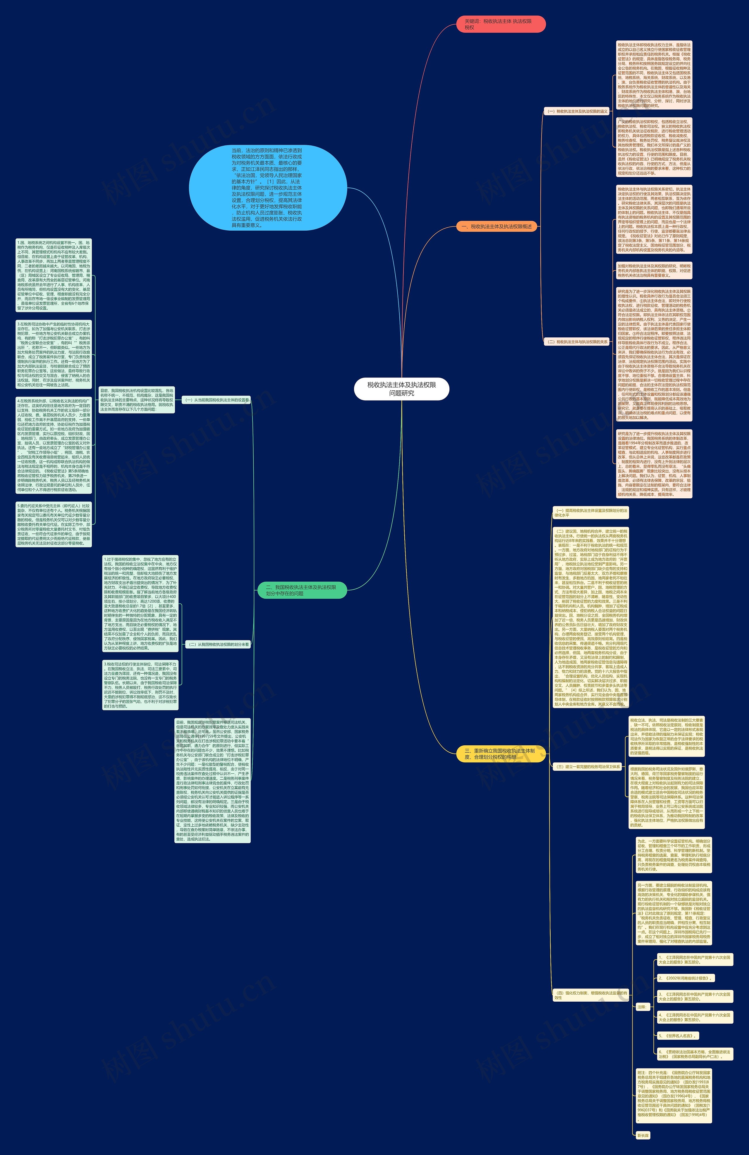 税收执法主体及执法权限问题研究思维导图
