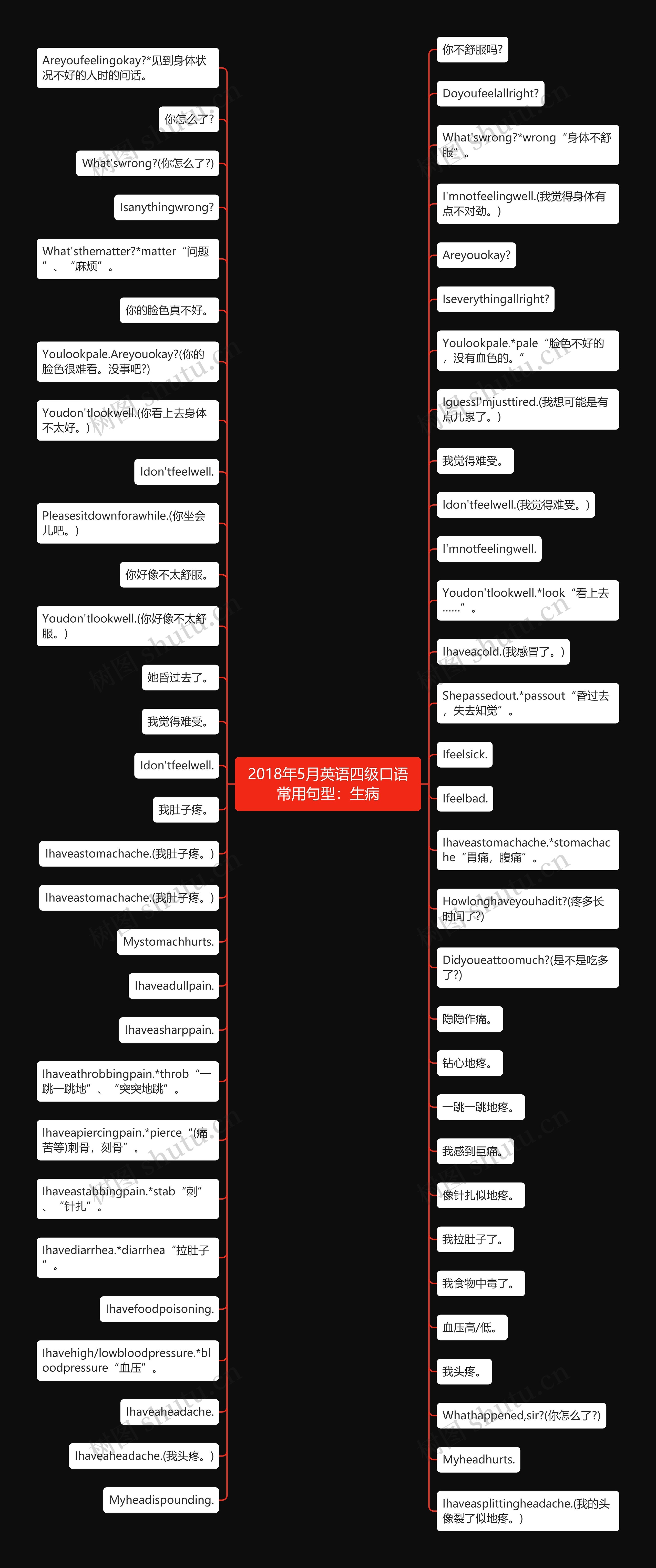 2018年5月英语四级口语常用句型：生病