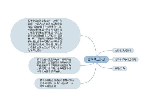 日本领土纠纷