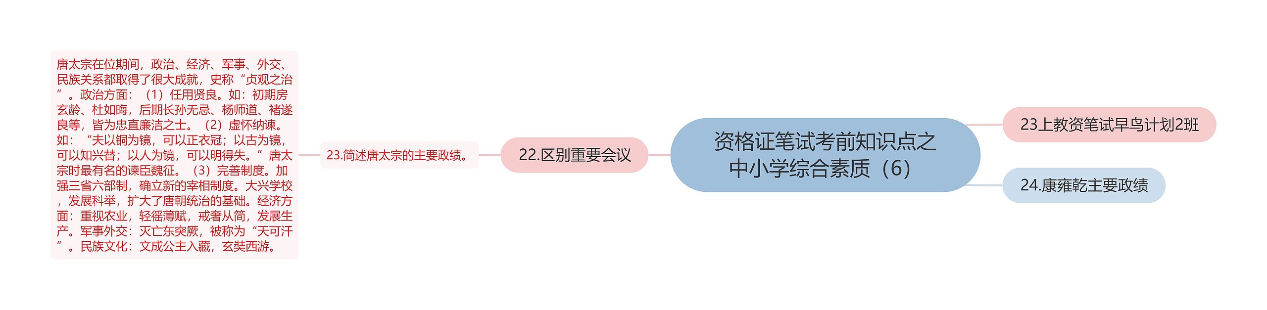 资格证笔试考前知识点之中小学综合素质（6）思维导图