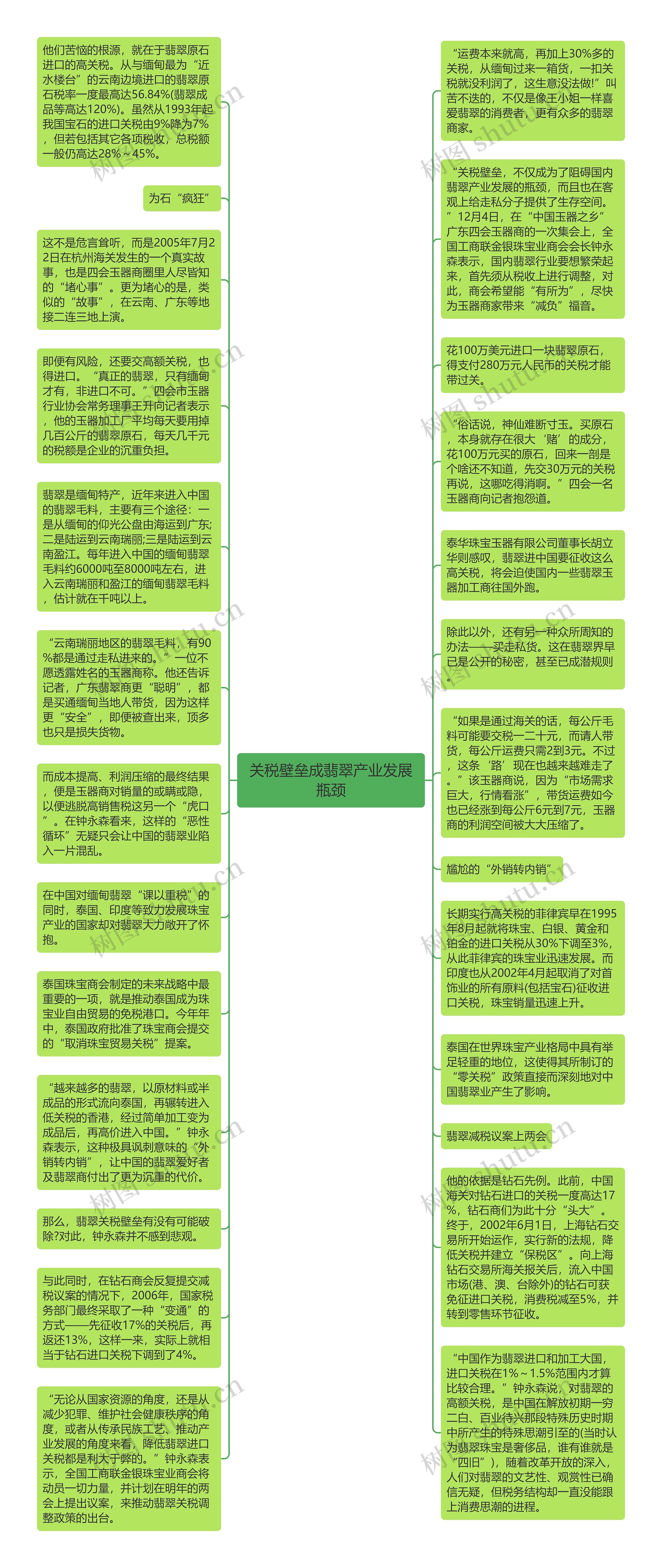 关税壁垒成翡翠产业发展瓶颈