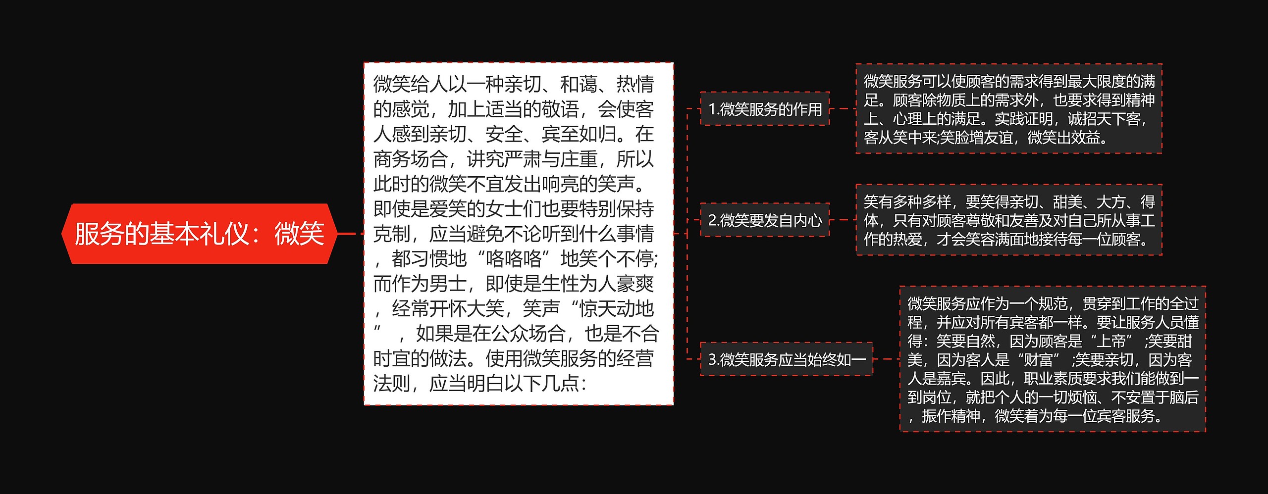 服务的基本礼仪：微笑思维导图