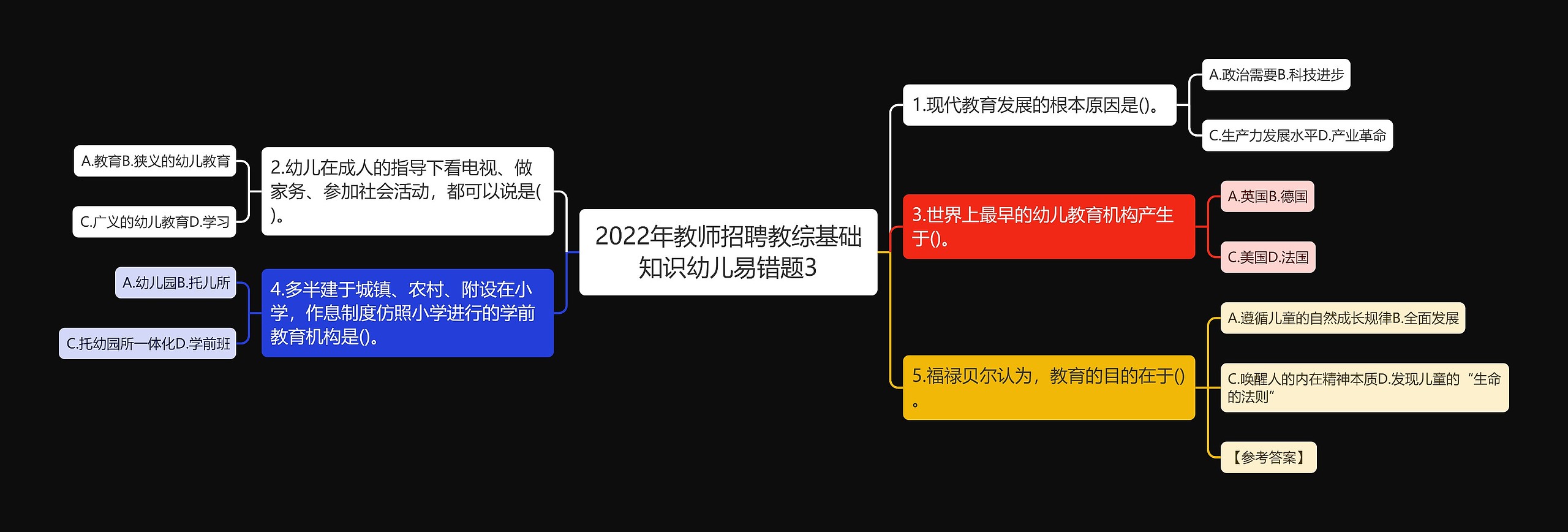 2022年教师招聘教综基础知识幼儿易错题3思维导图