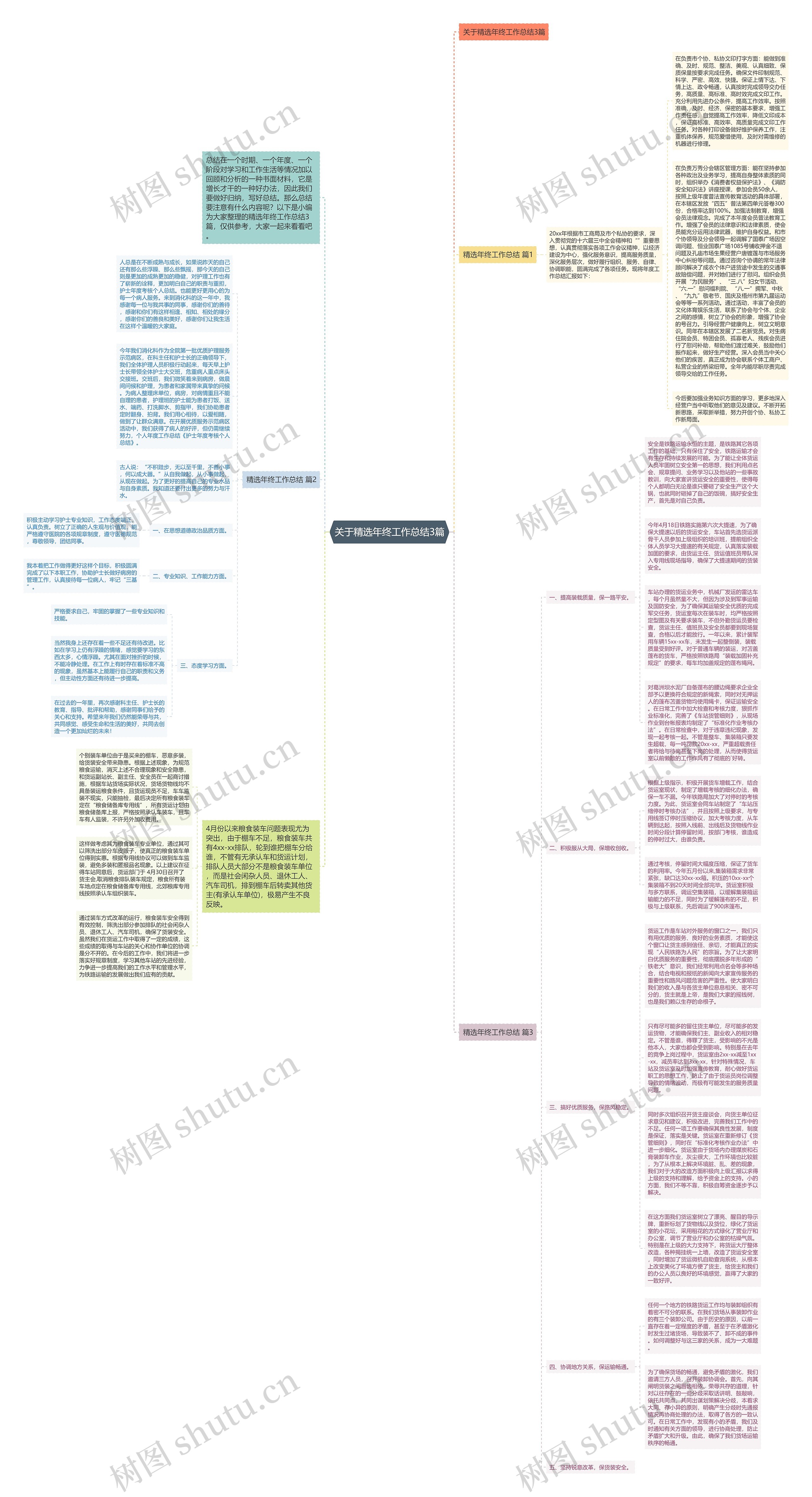 关于精选年终工作总结3篇思维导图